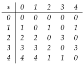 Symmetry 10 00297 i012