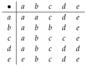 Symmetry 10 00297 i015