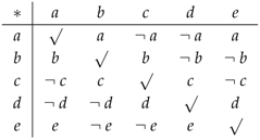 Symmetry 10 00297 i016
