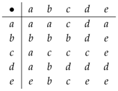 Symmetry 10 00297 i018