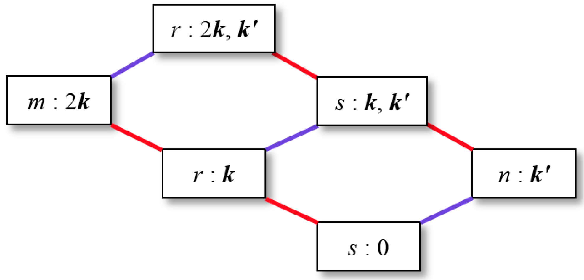 Symmetry 10 00298 g002