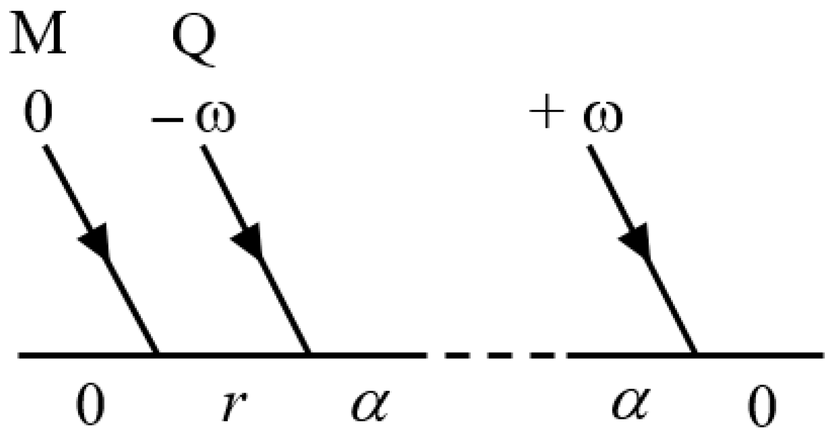 Symmetry 10 00298 g006