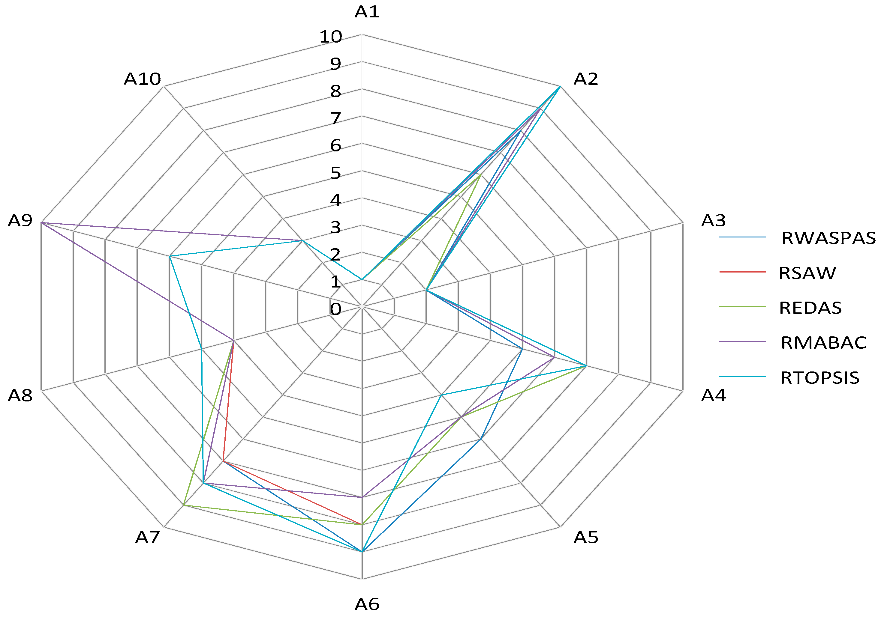 Symmetry 10 00305 g002
