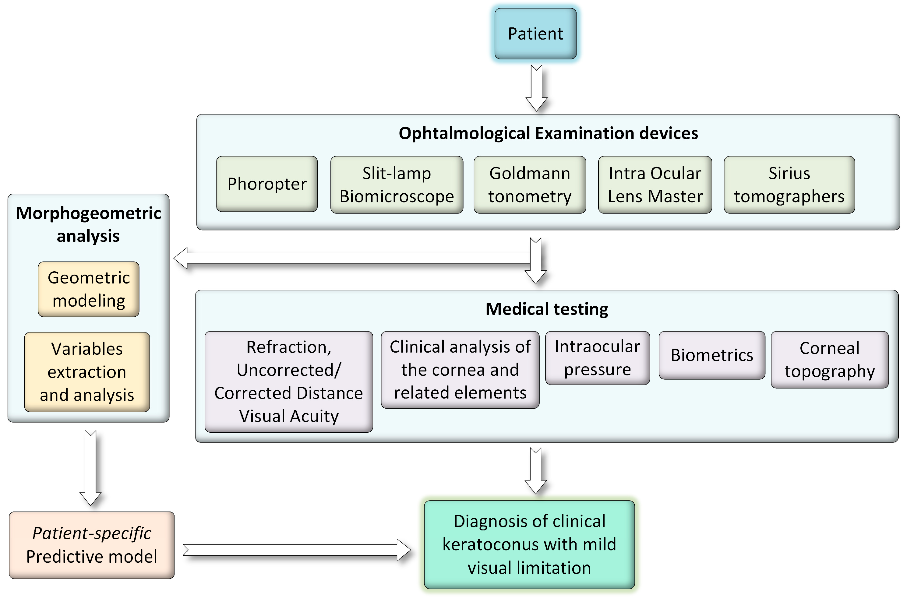 Symmetry 10 00306 g001 Symmetry 10 00306 g001