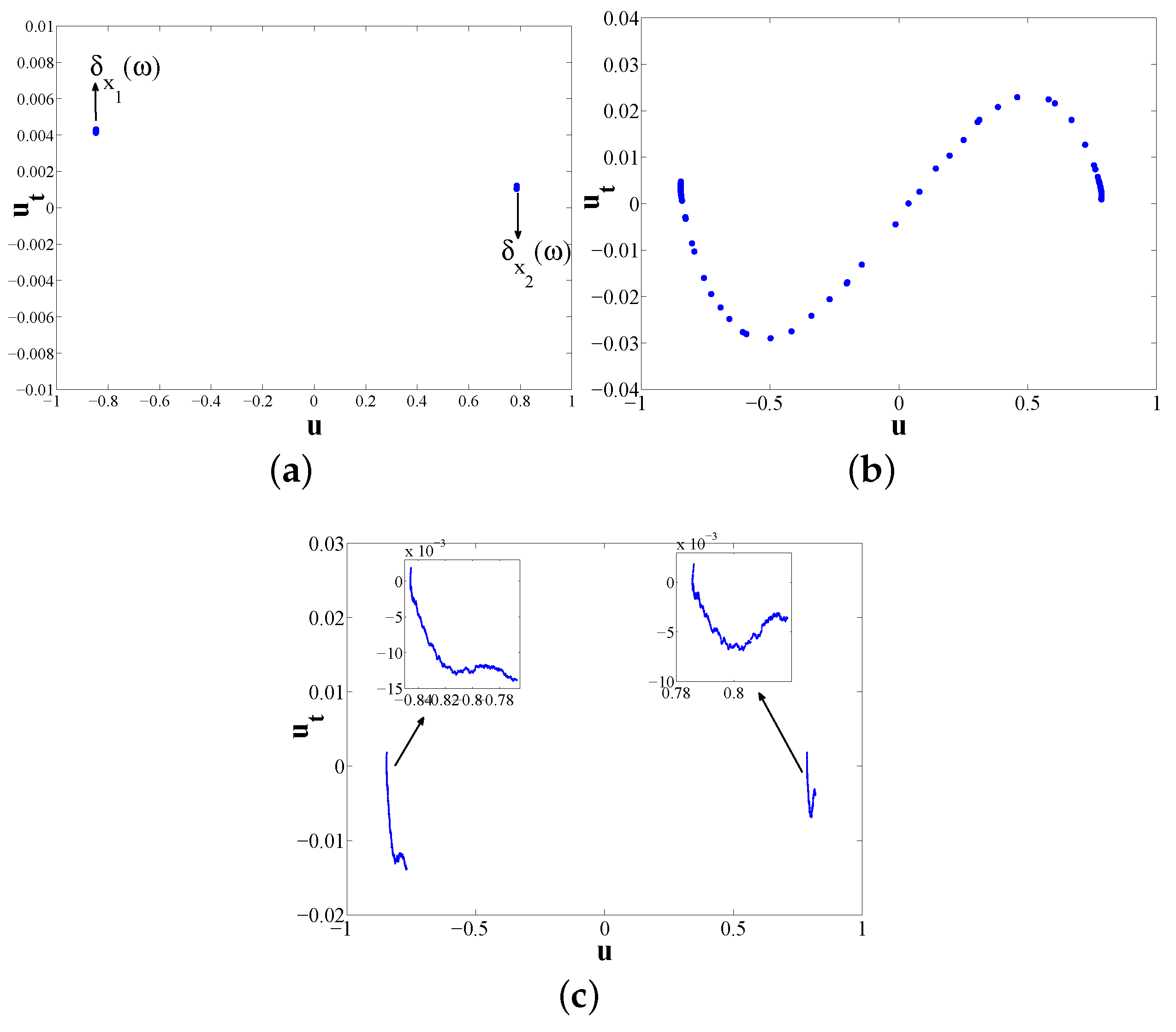 Symmetry 10 00315 g003 Symmetry 10 00315 g003