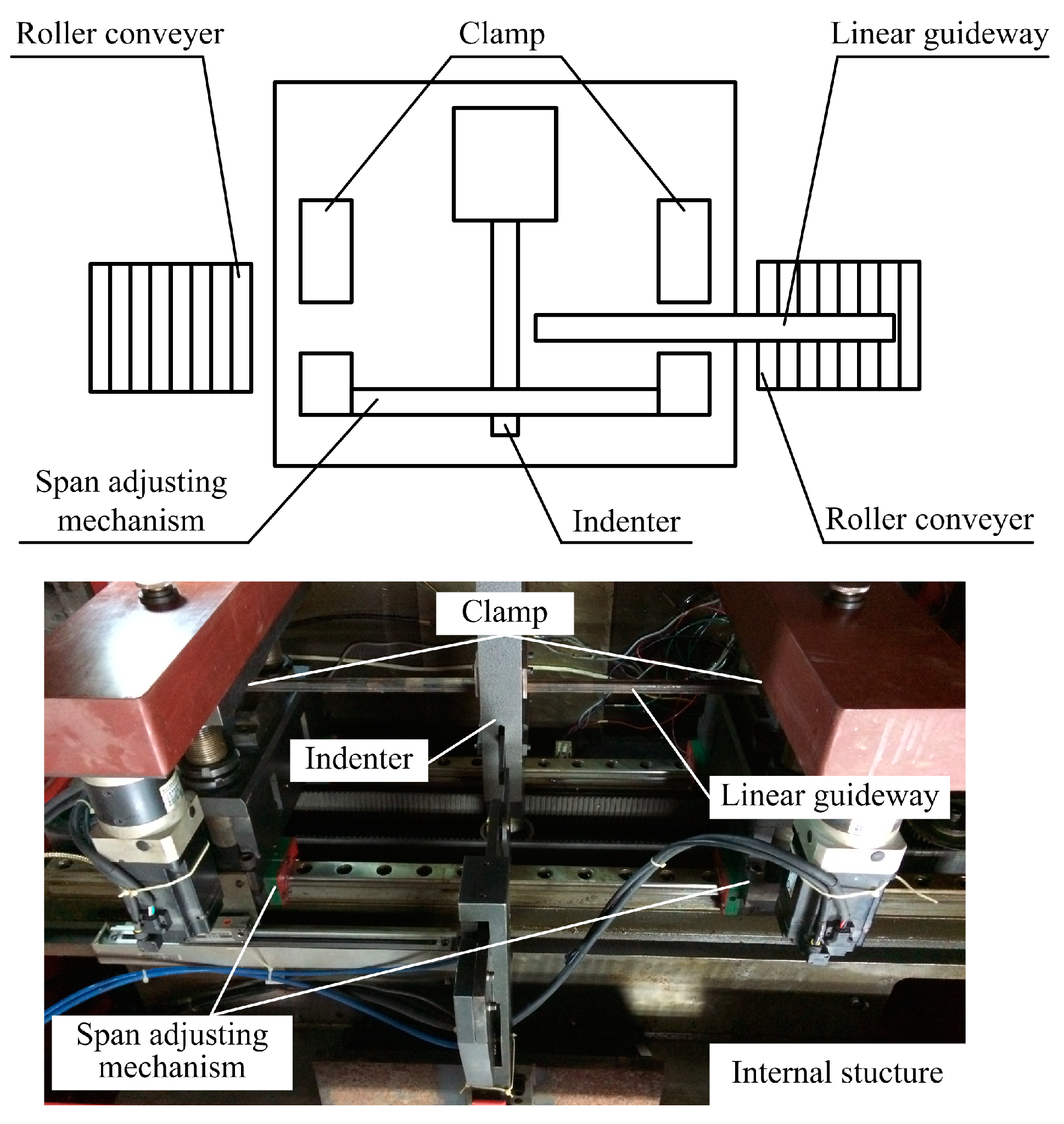 Symmetry 10 00316 g001 550