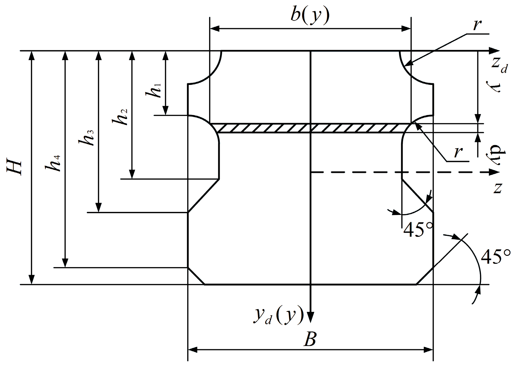 Symmetry 10 00316 g002 550