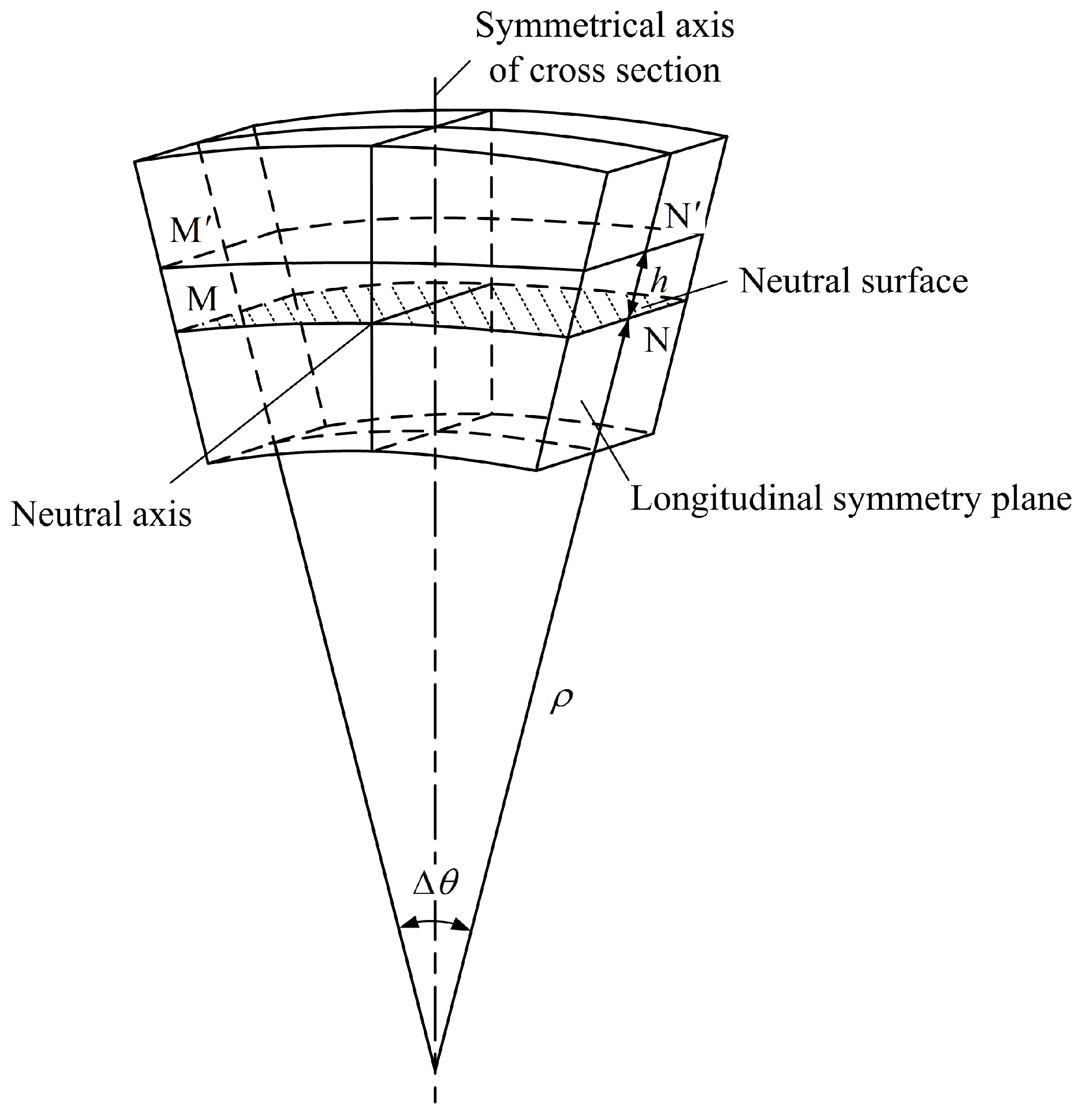 Symmetry 10 00316 g003 550