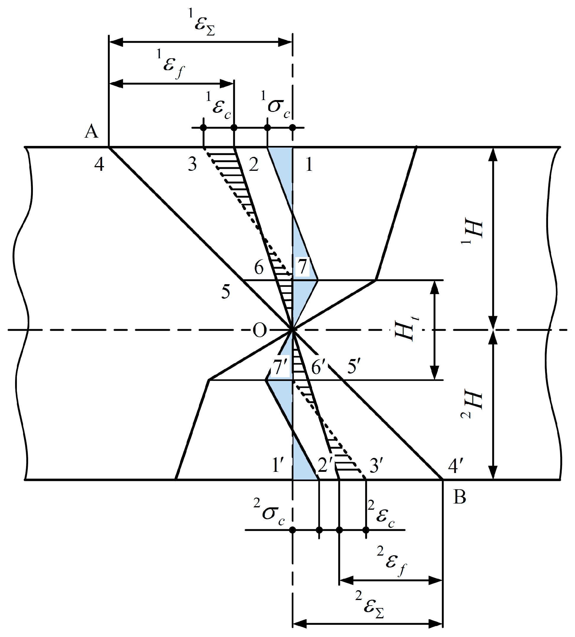 Symmetry 10 00316 g005 550