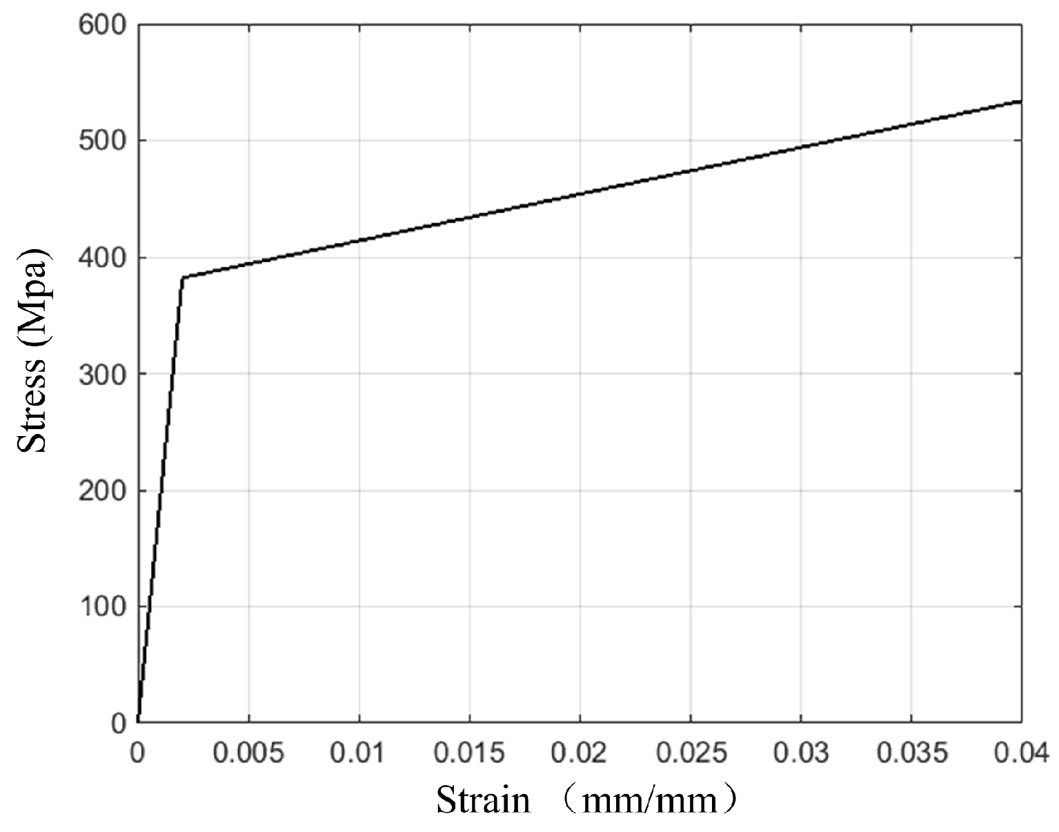 Symmetry 10 00316 g008 550