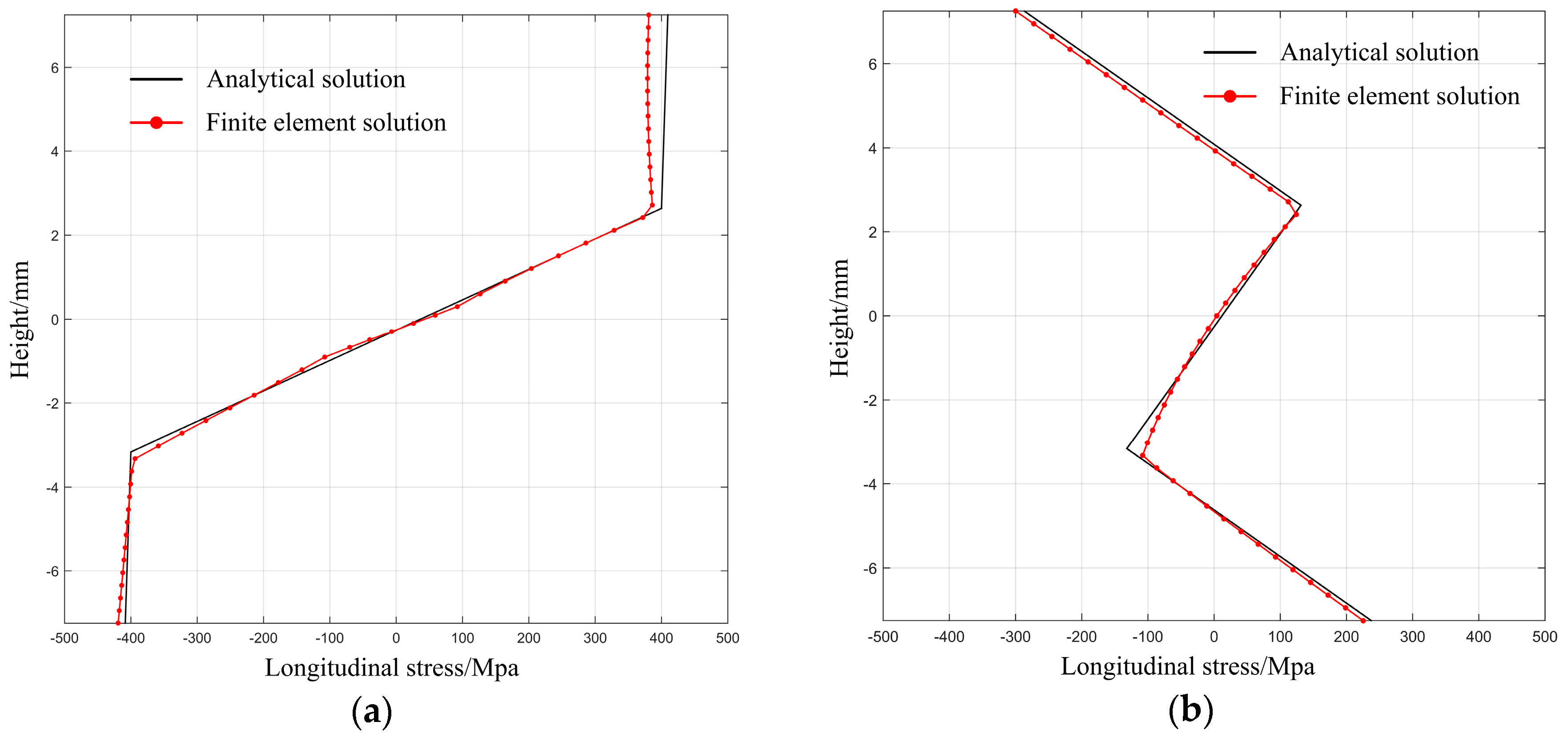 Symmetry 10 00316 g012a 550