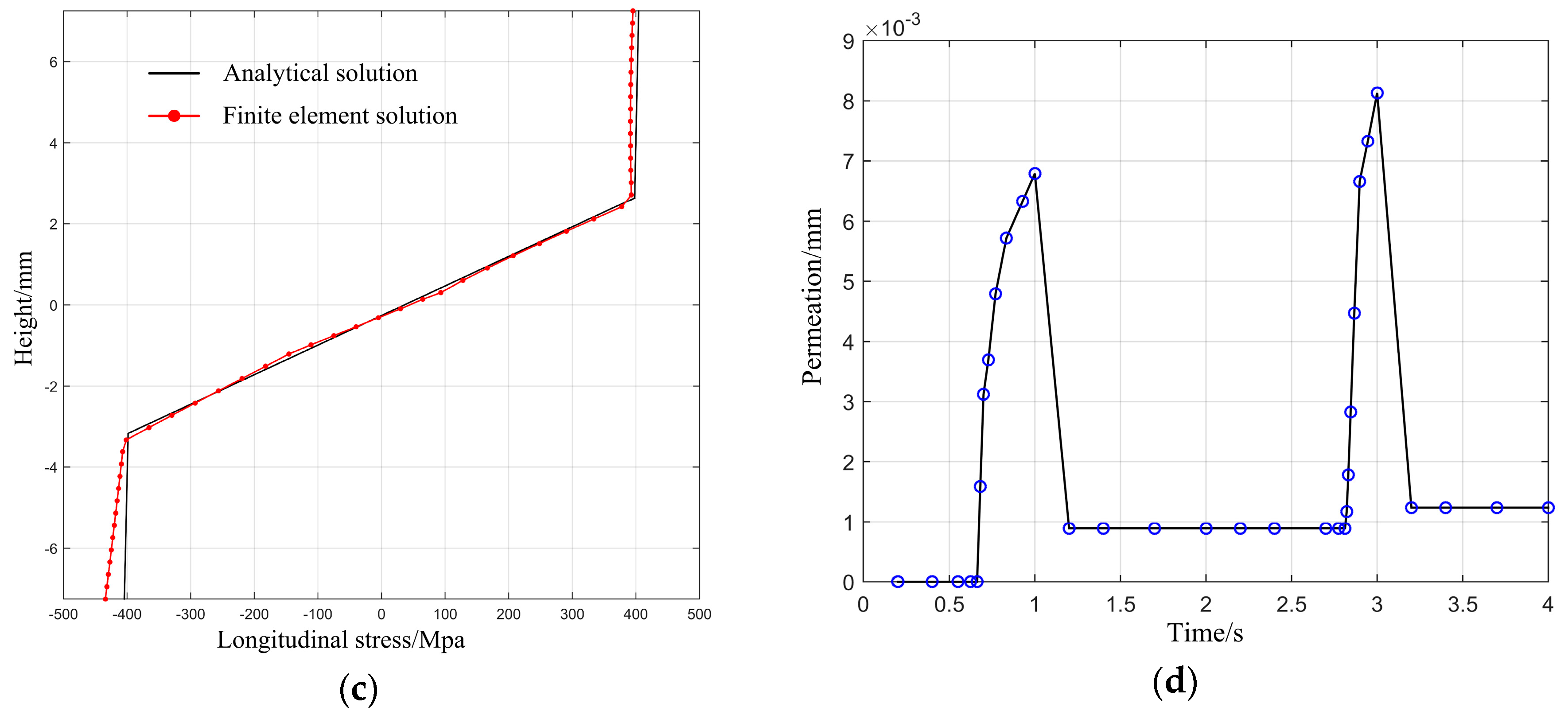 Symmetry 10 00316 g012b 550