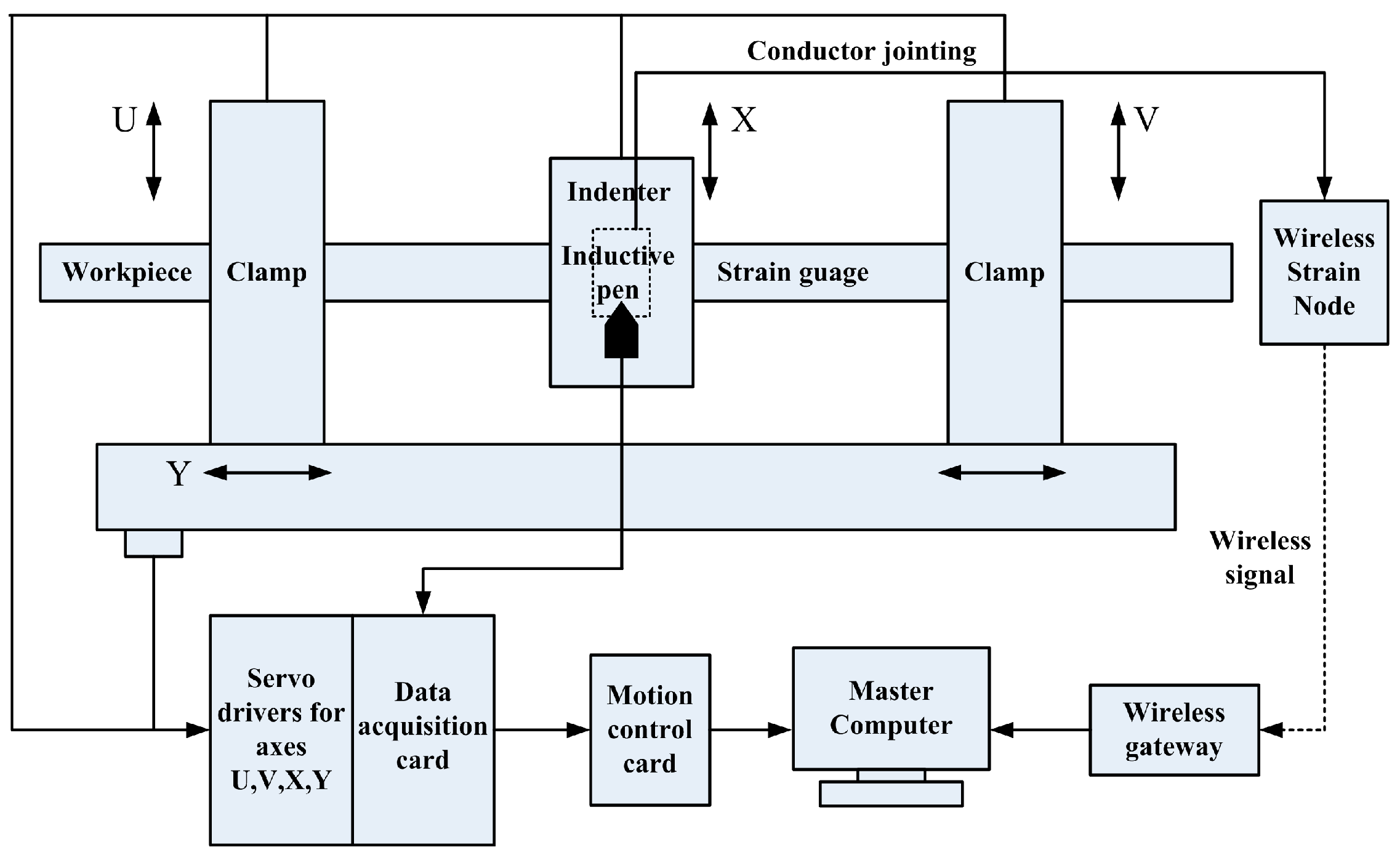 Symmetry 10 00316 g013 550