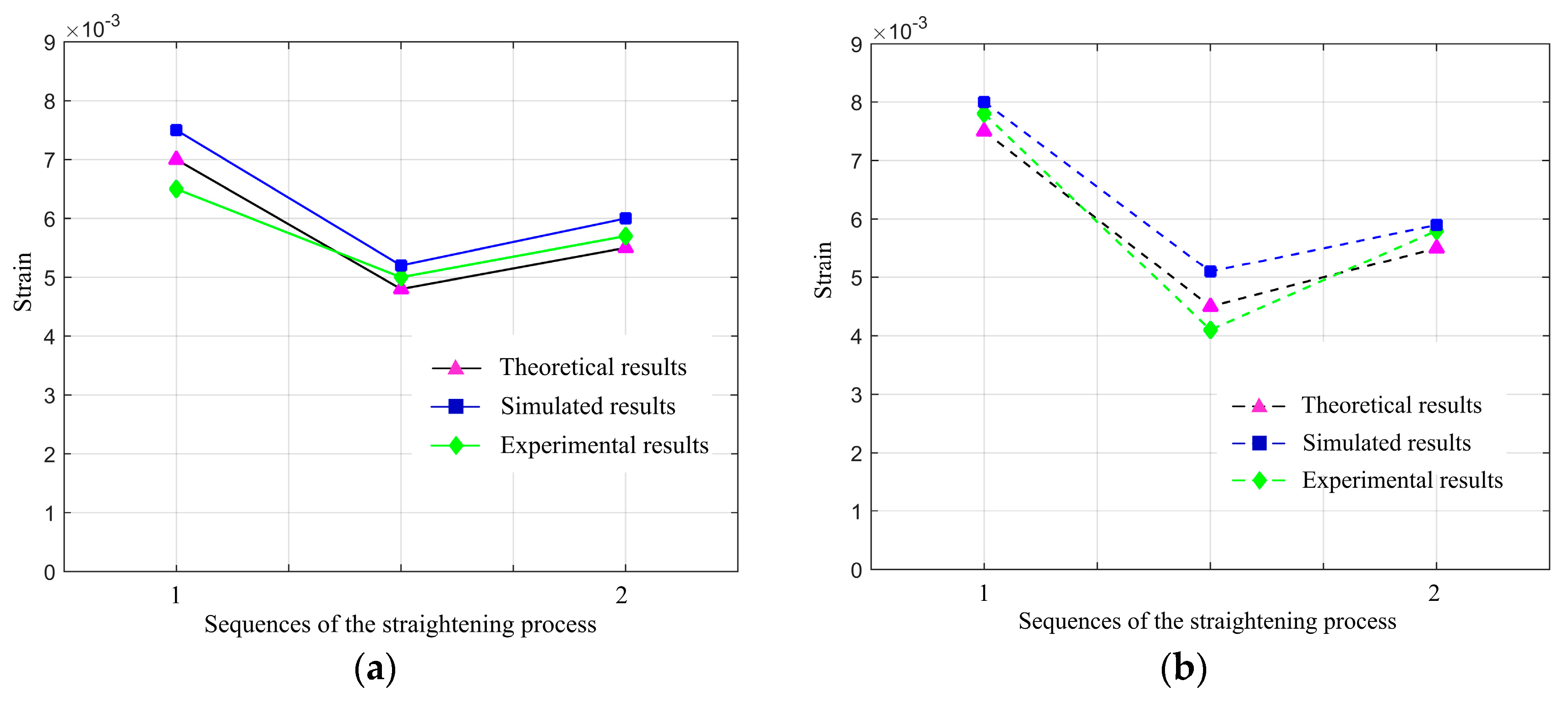 Symmetry 10 00316 g016 550