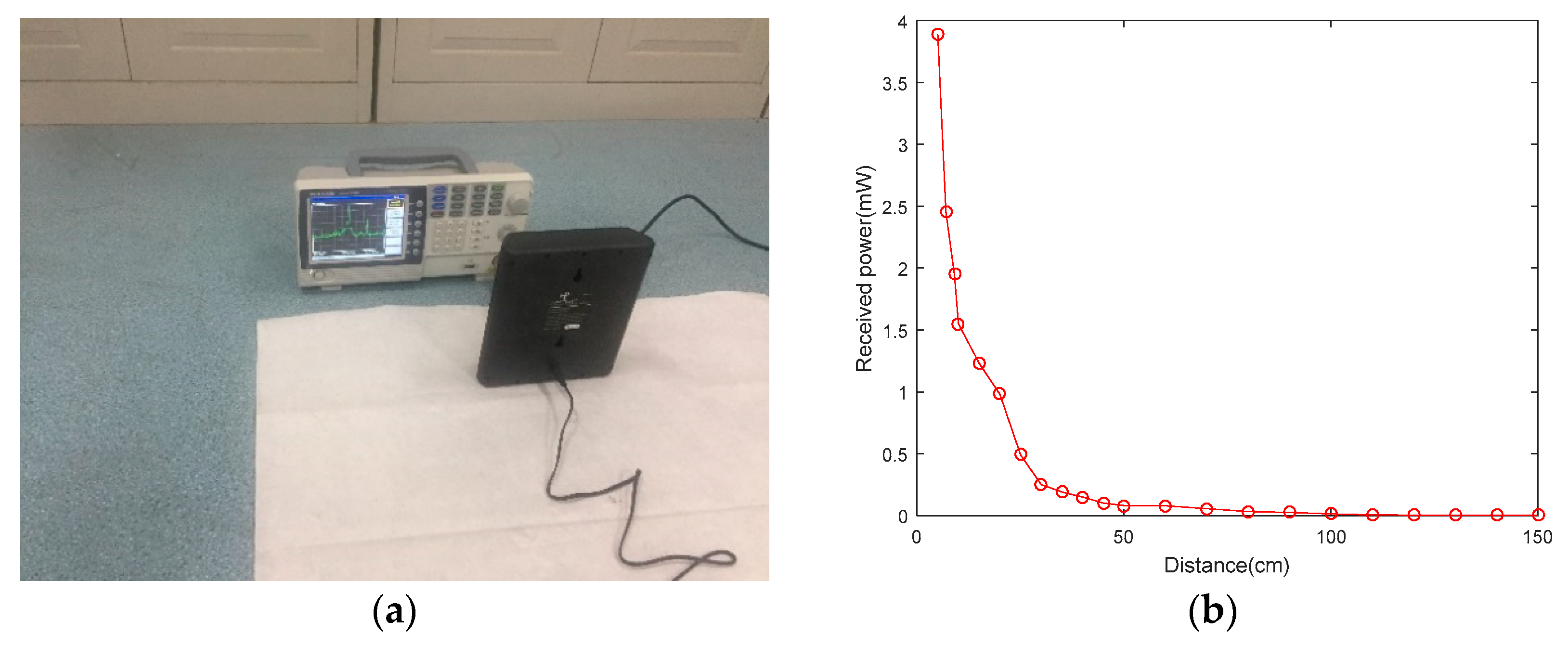 Symmetry Free Full Text Crcm A New Combined Data Gathering And Energy Charging Model For Wrsn Html