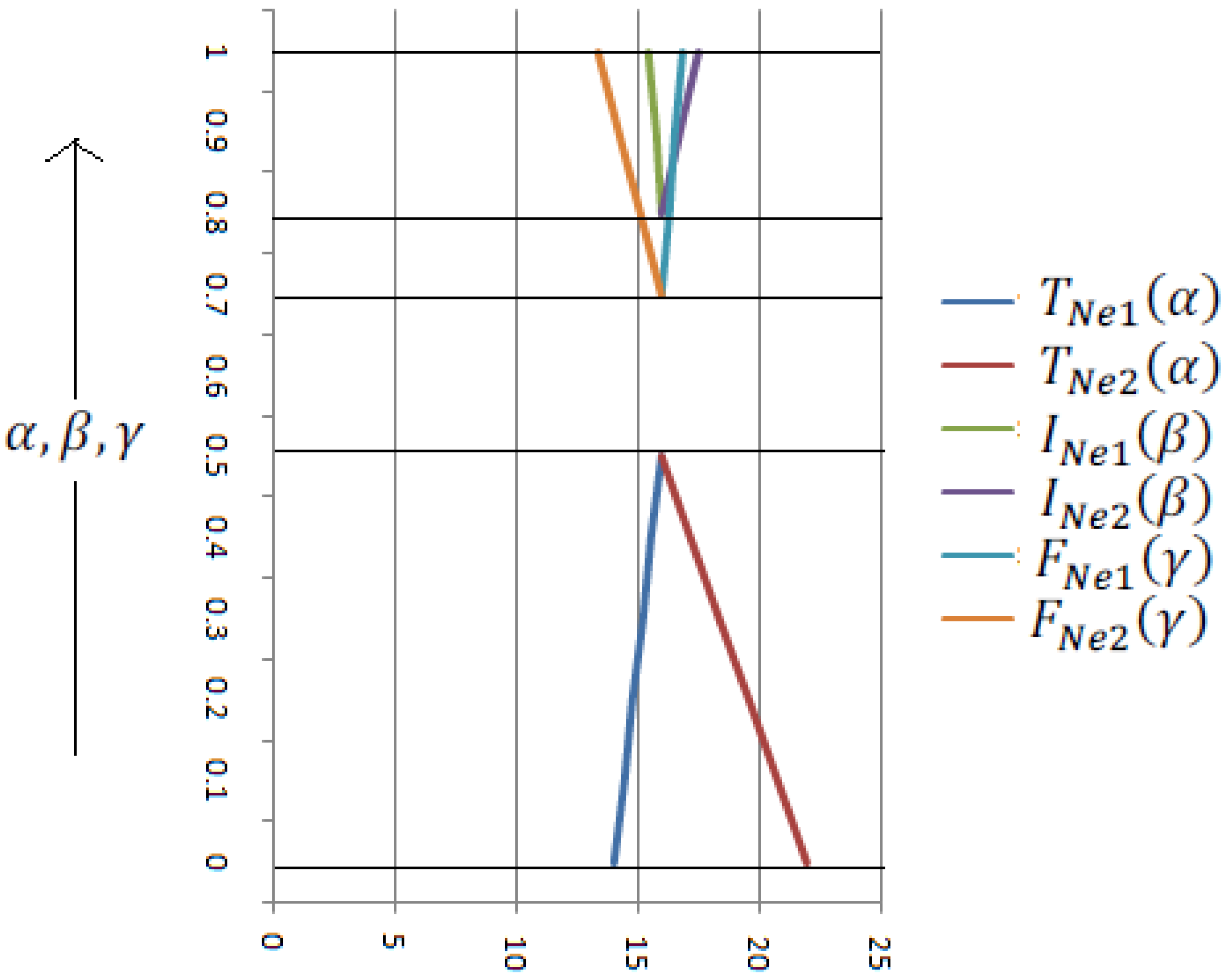 Symmetry 10 00327 g005