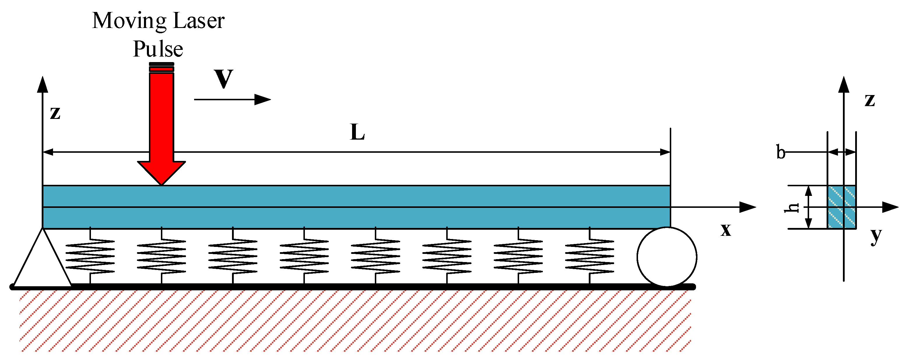 Symmetry 10 00328 g001 Symmetry 10 00328 g001