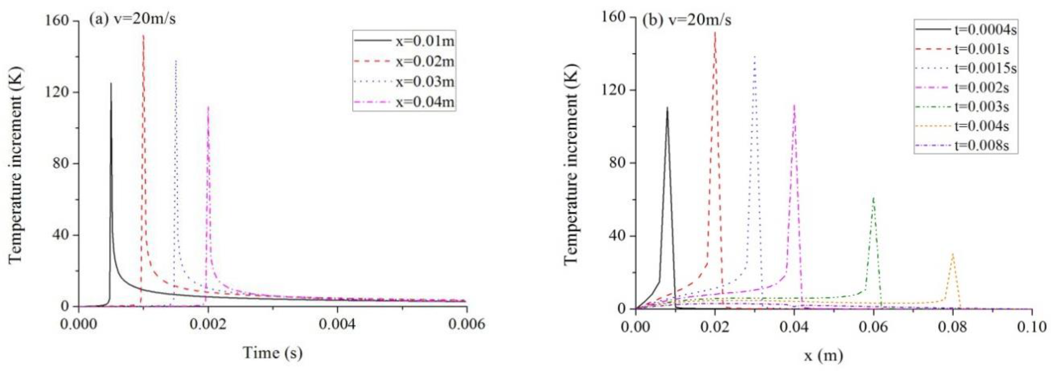 Symmetry 10 00328 g002a Symmetry 10 00328 g002a