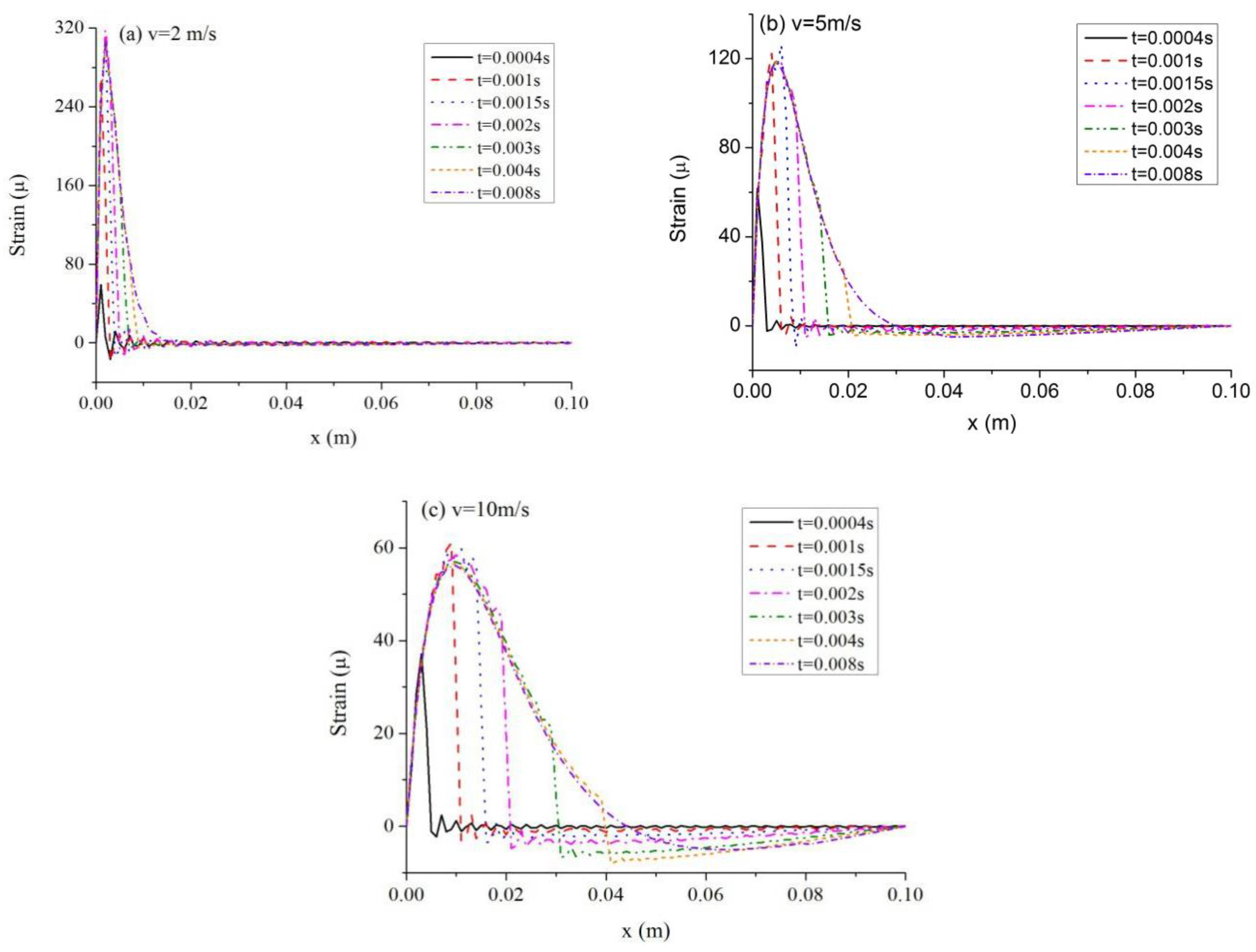 Symmetry Free Full Text Thermodynamic Response Of Beams On Winkler Foundation Irradiated By Moving Laser Pulses Html