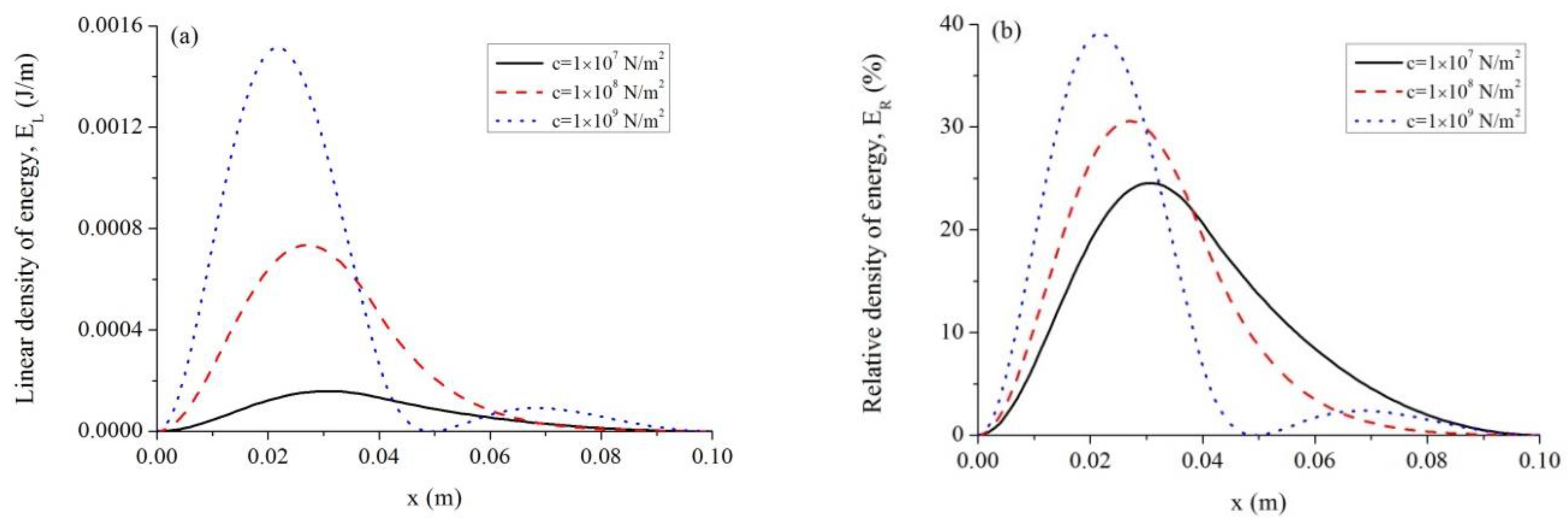 Symmetry 10 00328 g008 Symmetry 10 00328 g008