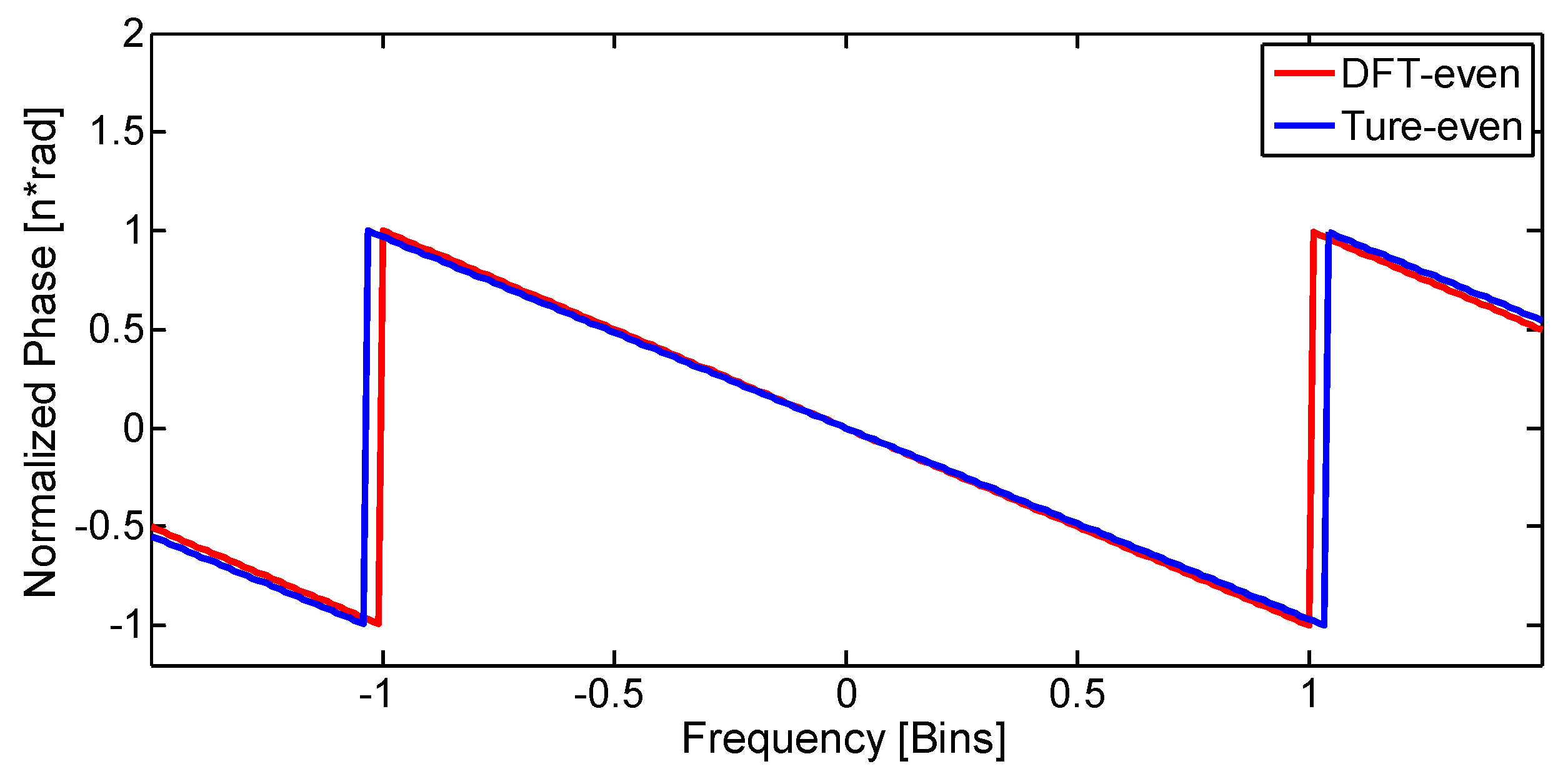 Symmetry 10 00329 g003 Symmetry 10 00329 g003