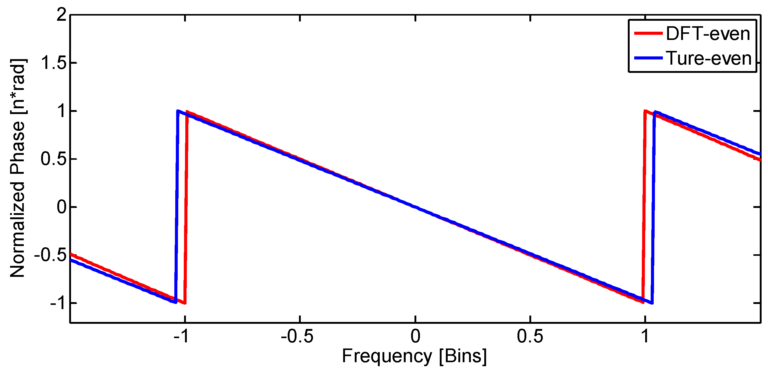 Symmetry 10 00329 g007 Symmetry 10 00329 g007