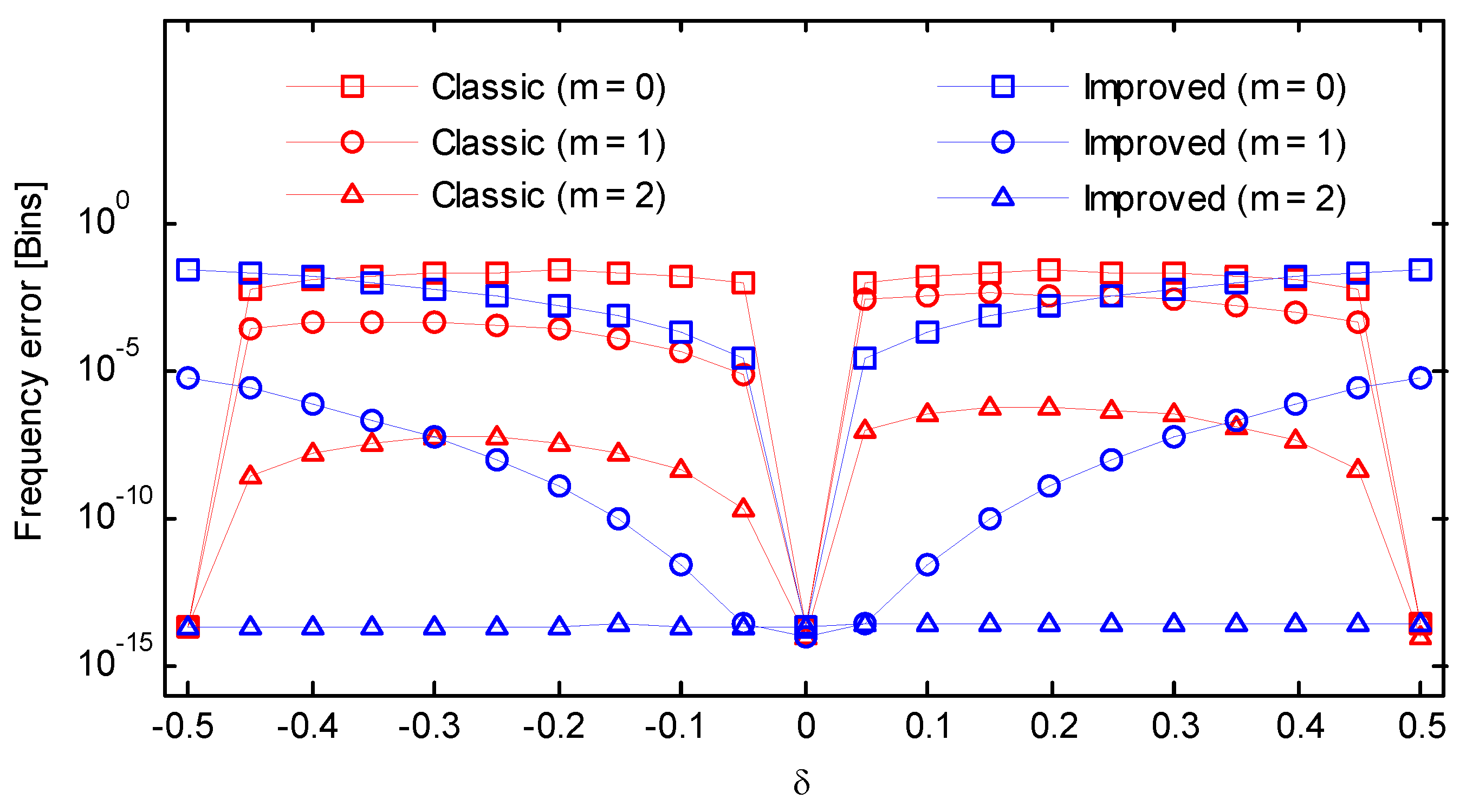 Symmetry 10 00329 g009 Symmetry 10 00329 g009