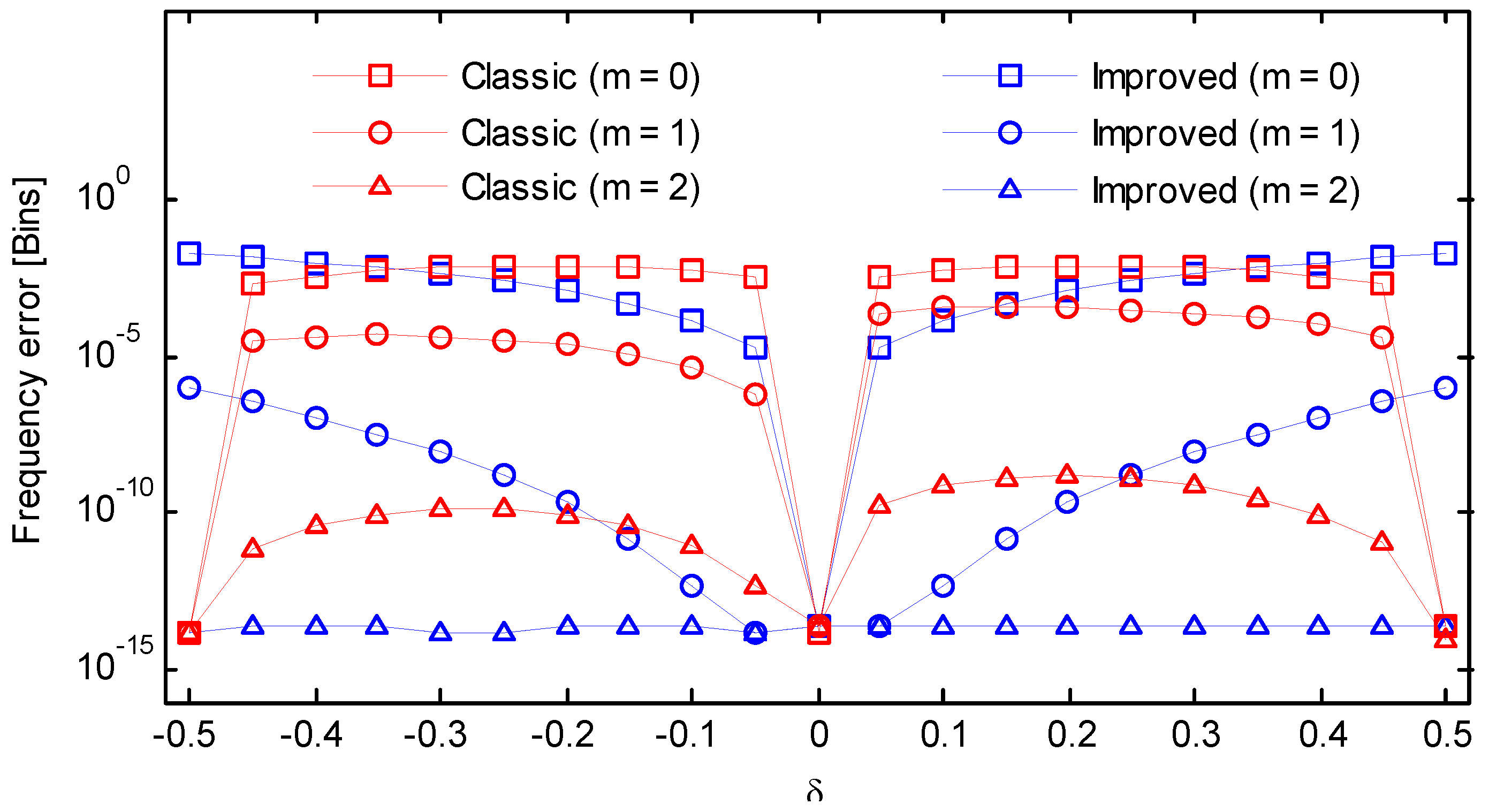 Symmetry 10 00329 g011 Symmetry 10 00329 g011