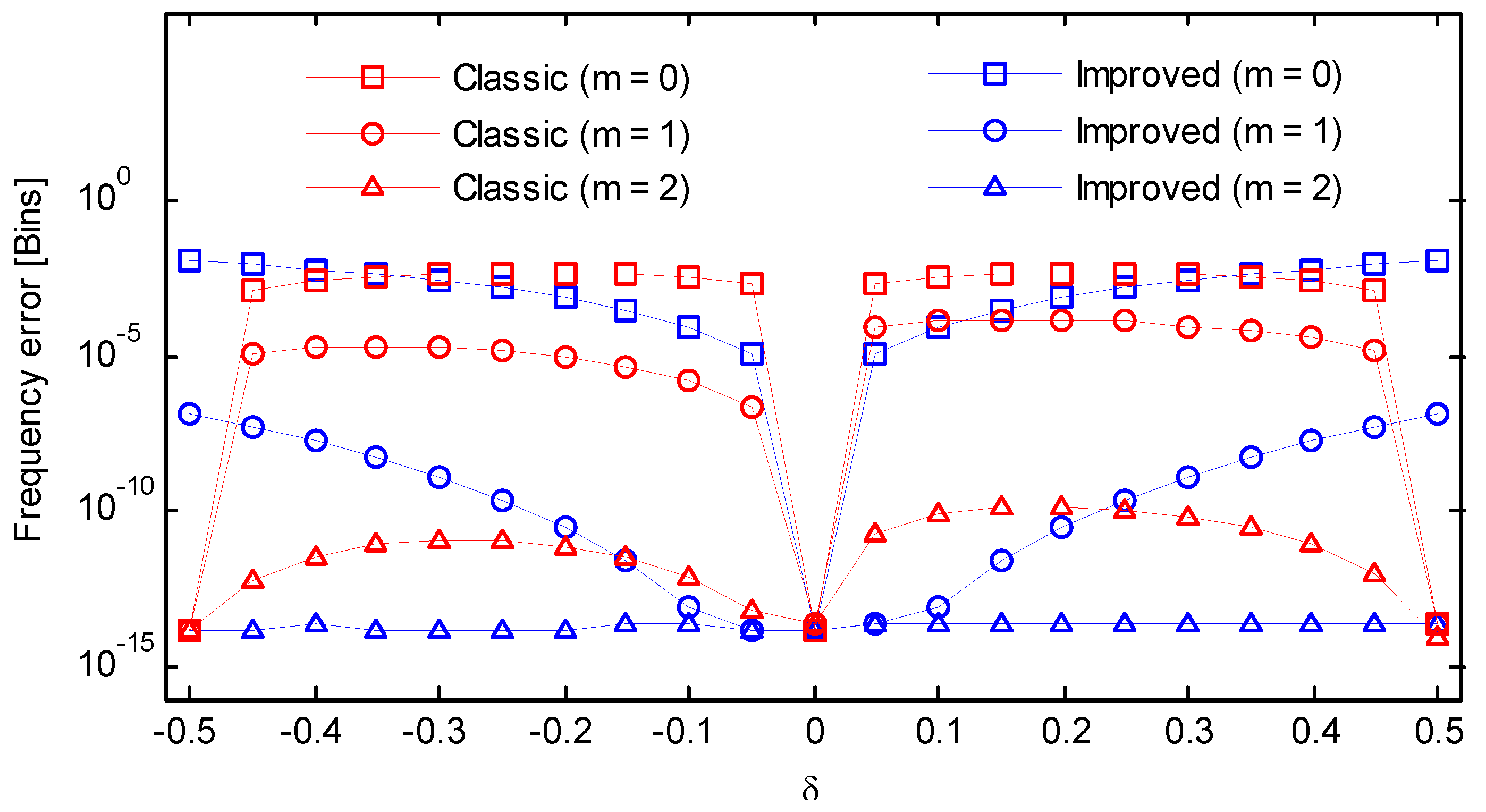 Symmetry 10 00329 g012 Symmetry 10 00329 g012