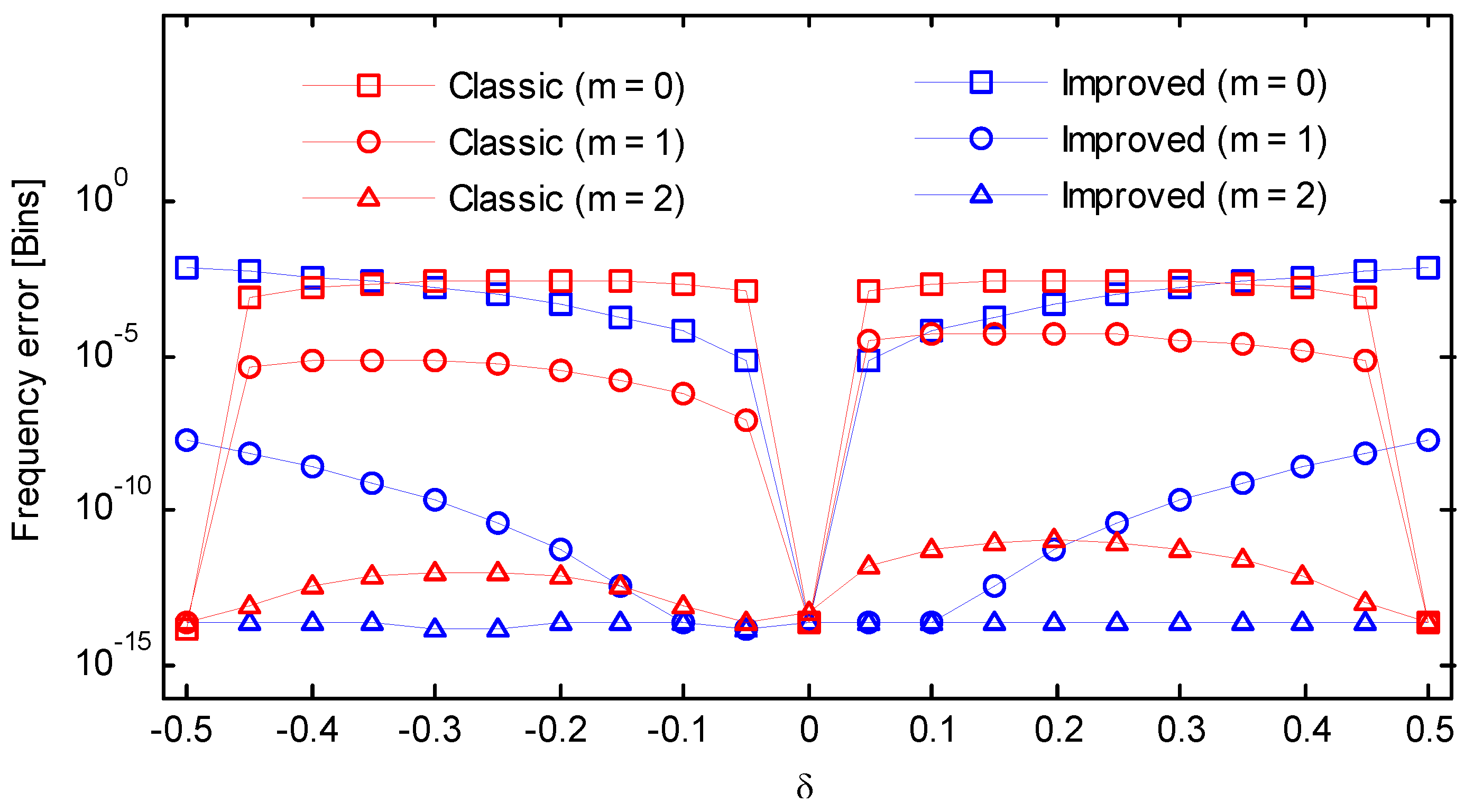 Symmetry 10 00329 g013 Symmetry 10 00329 g013