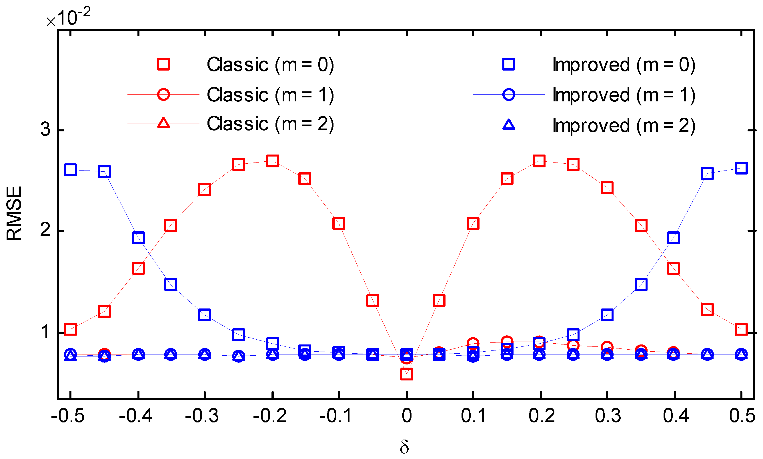 Symmetry 10 00329 g015 Symmetry 10 00329 g015