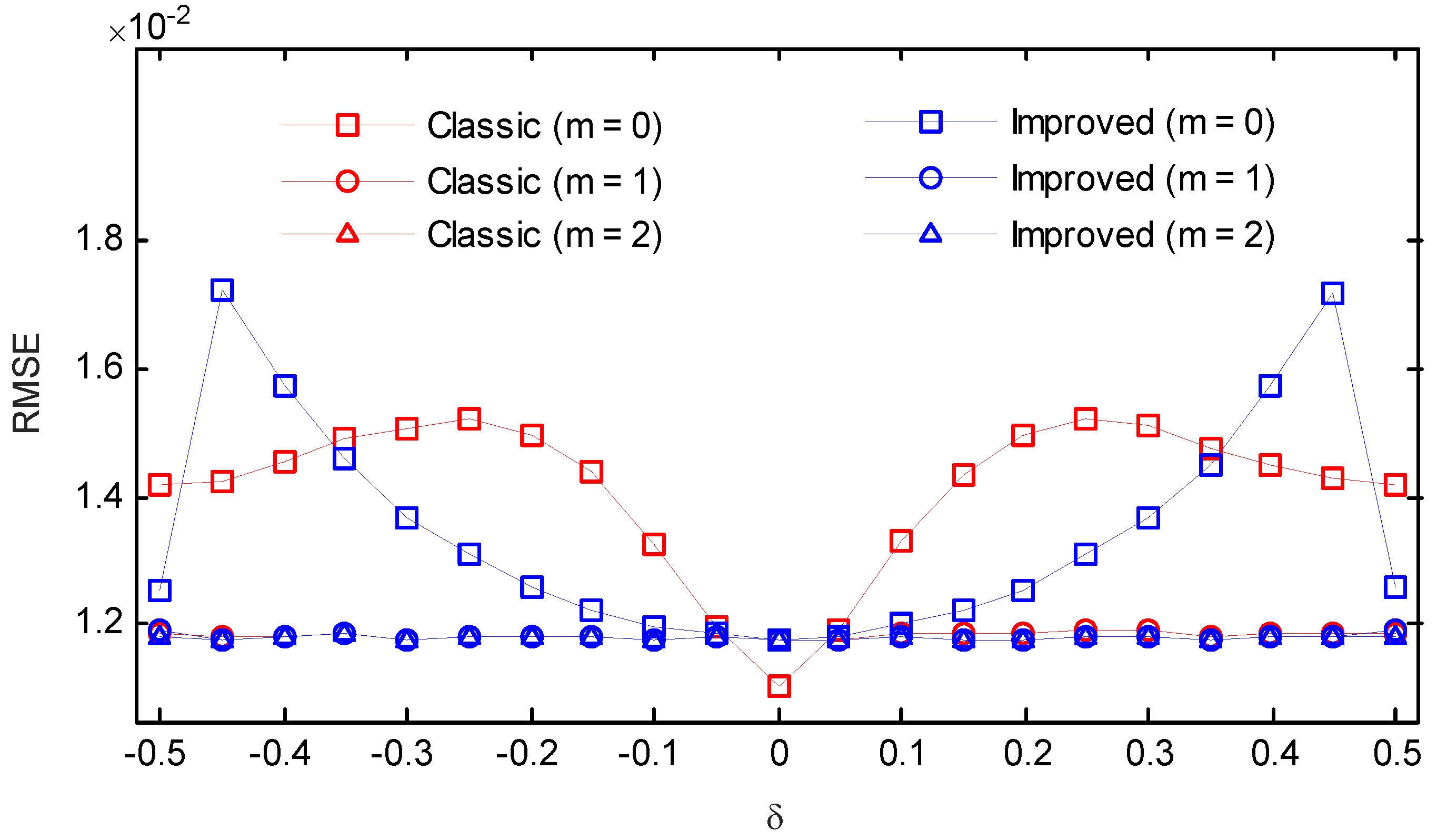 Symmetry 10 00329 g016 Symmetry 10 00329 g016
