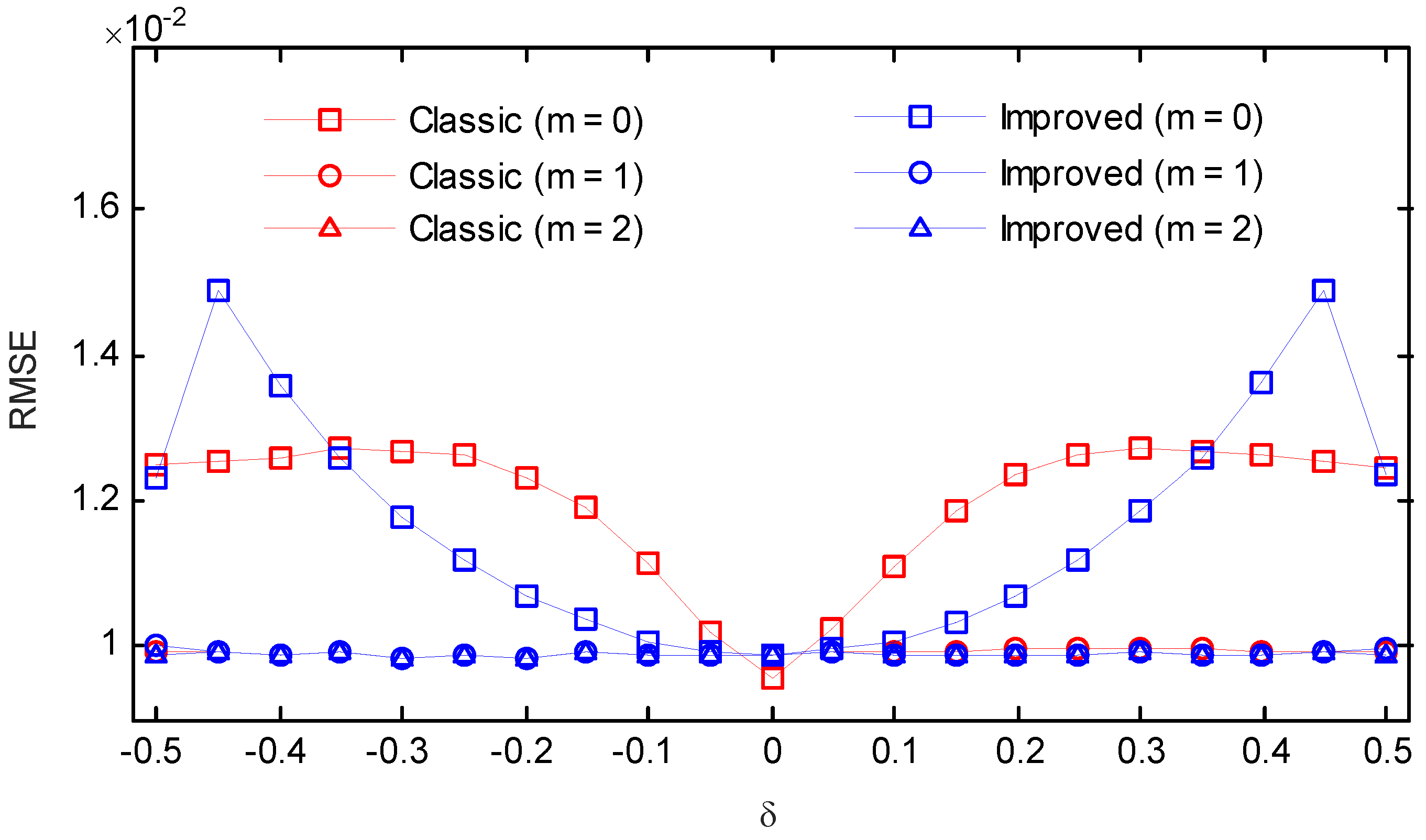 Symmetry 10 00329 g017 Symmetry 10 00329 g017