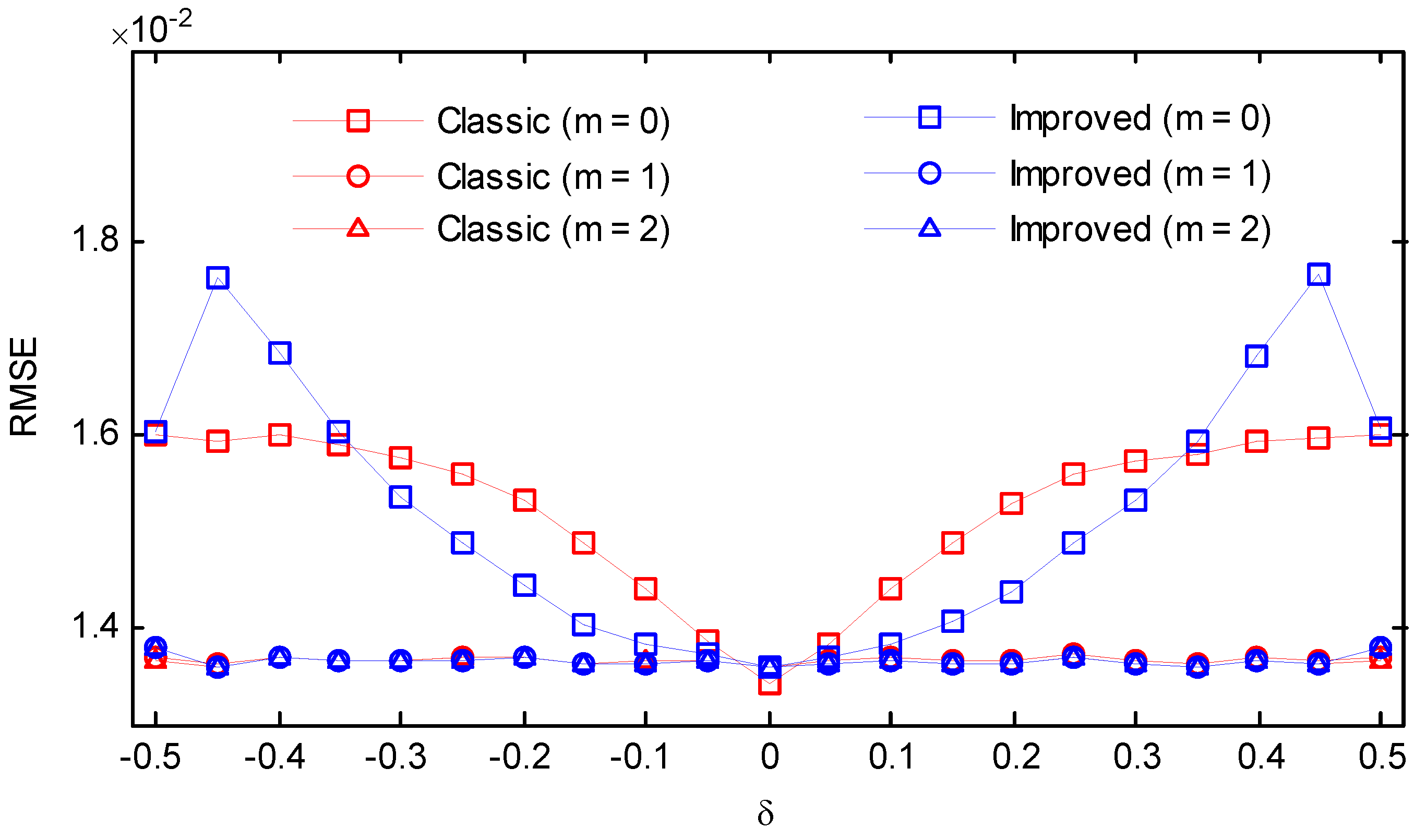 Symmetry 10 00329 g018 Symmetry 10 00329 g018