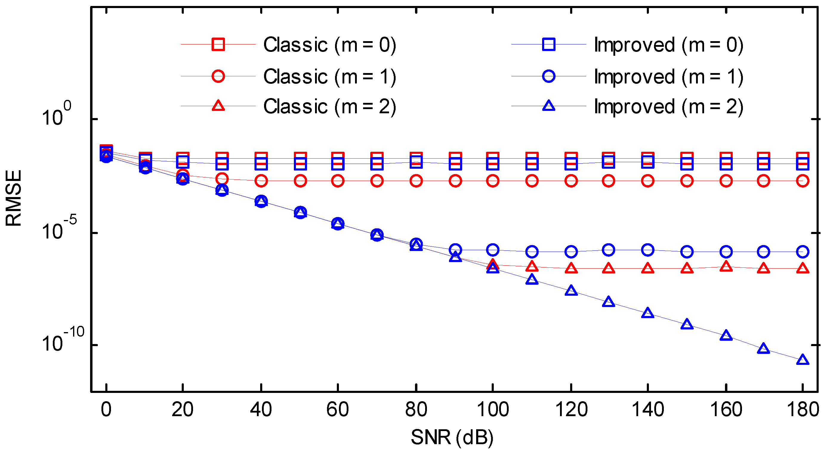 Symmetry 10 00329 g020 Symmetry 10 00329 g020