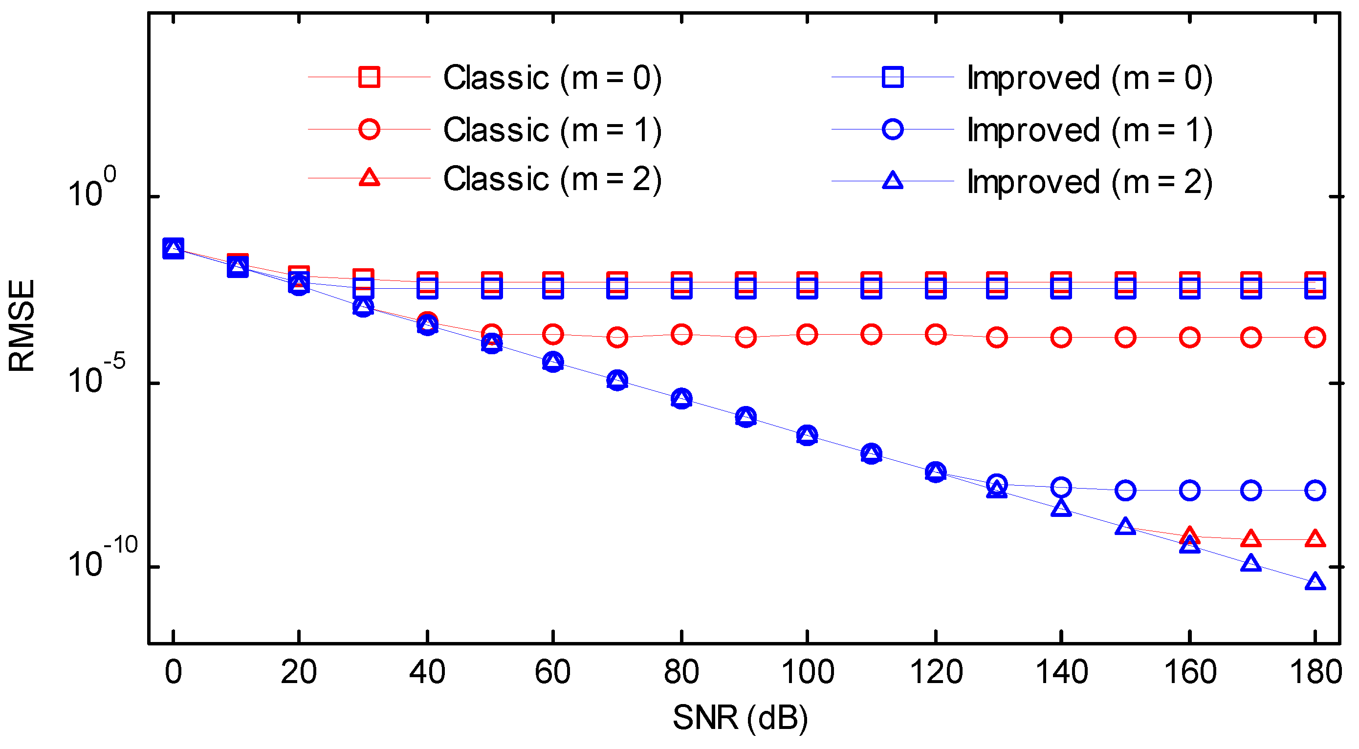 Symmetry 10 00329 g021 Symmetry 10 00329 g021