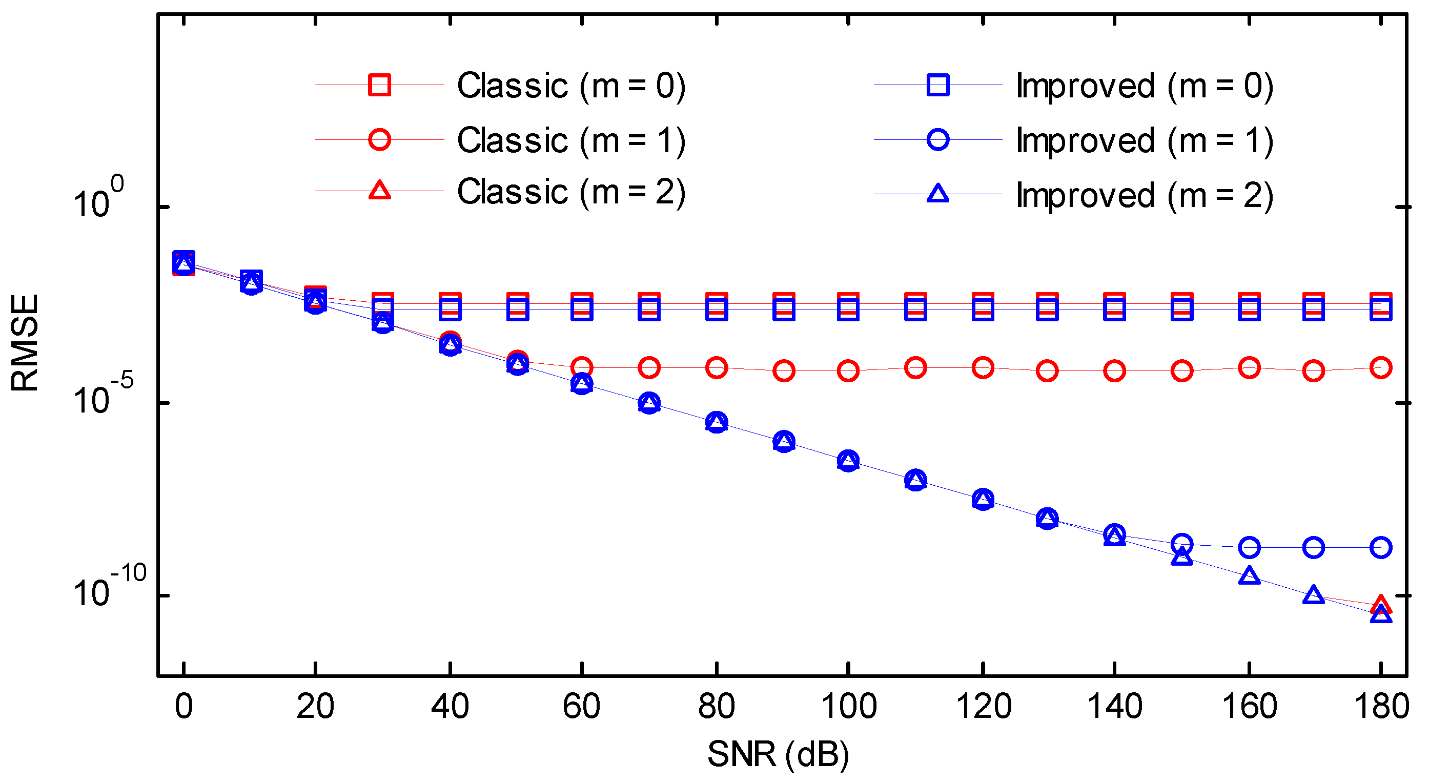Symmetry 10 00329 g022 Symmetry 10 00329 g022