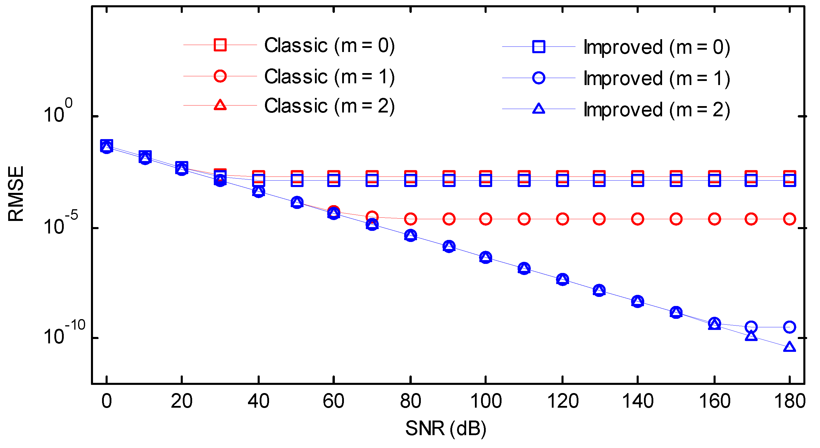 Symmetry 10 00329 g023 Symmetry 10 00329 g023