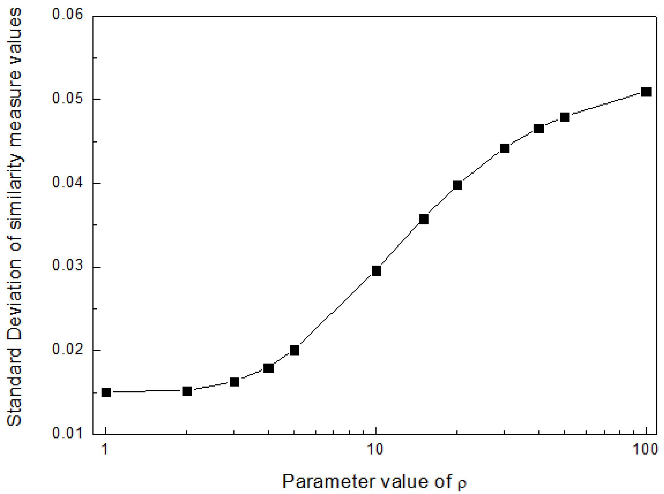 Symmetry 10 00330 g001 Symmetry 10 00330 g001