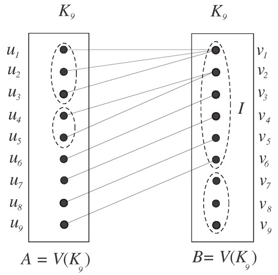 Symmetry Special Issue Symmetry In Graph Theory