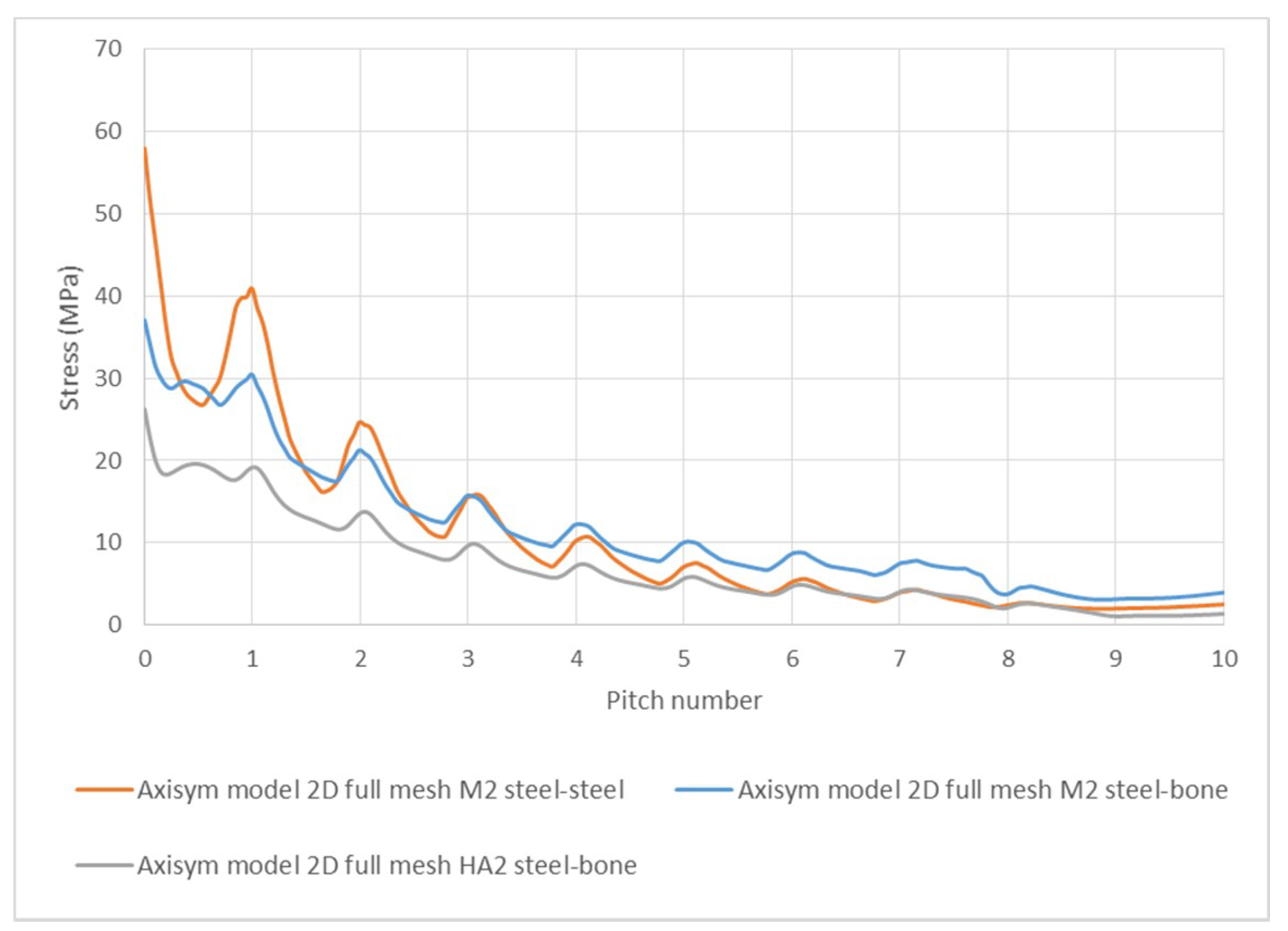 Symmetry 10 00335 g006