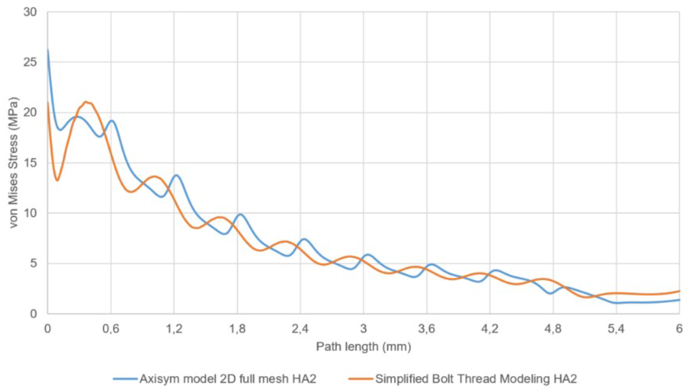 Symmetry 10 00335 g010