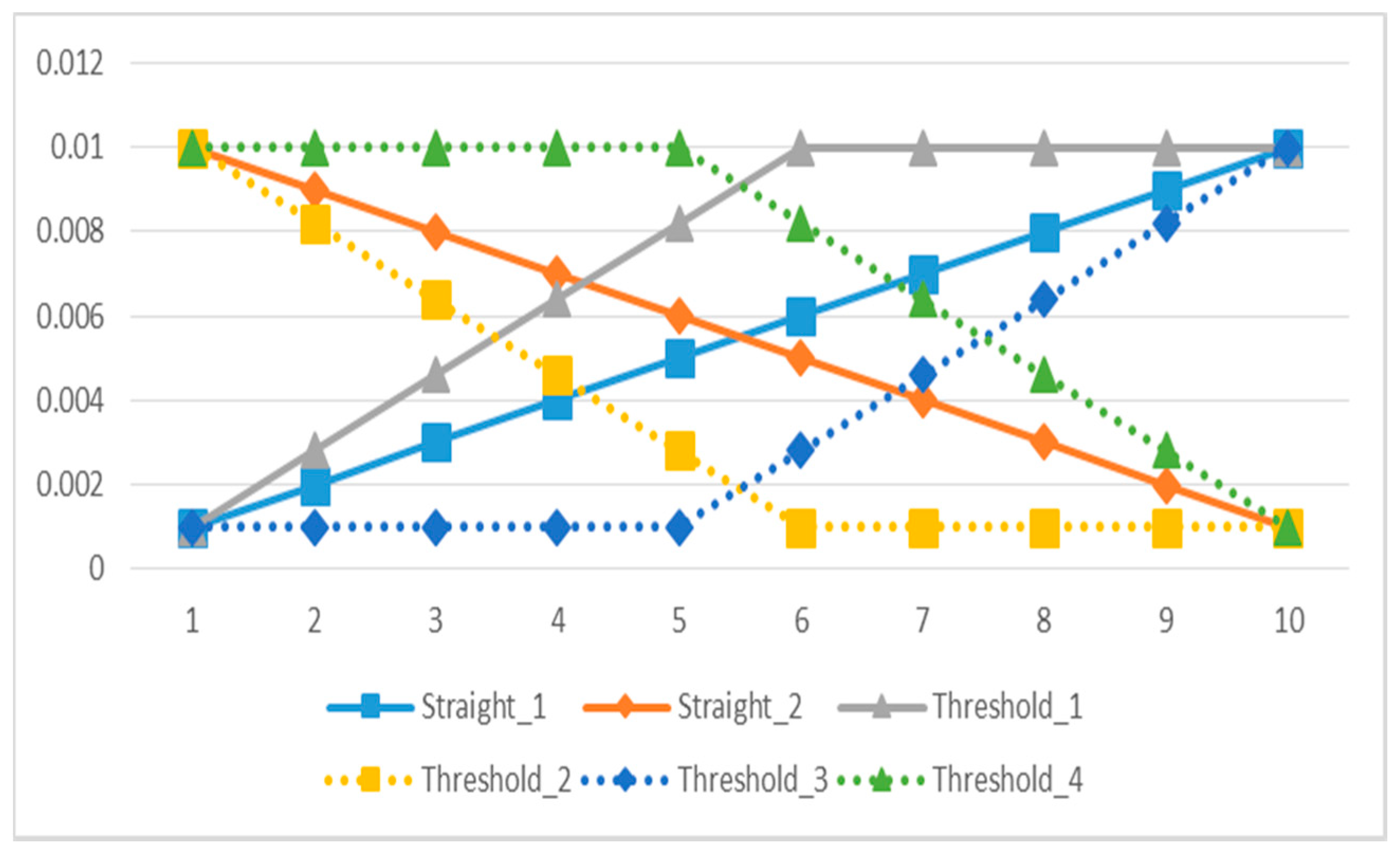 Symmetry 10 00337 g004