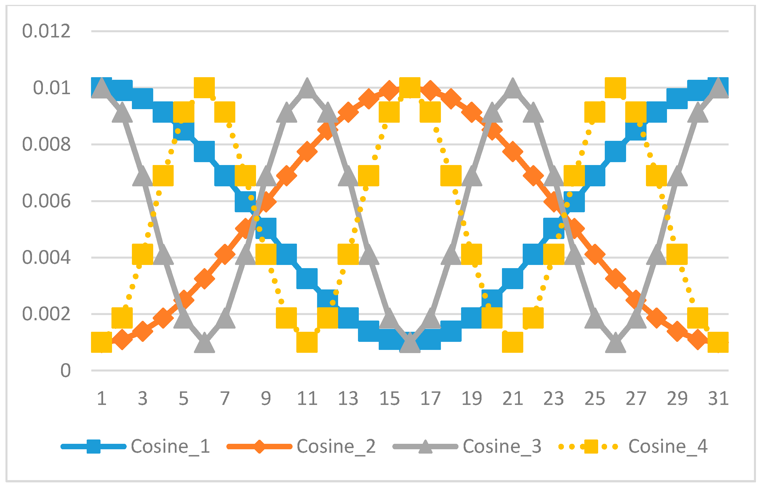 Symmetry 10 00337 g006