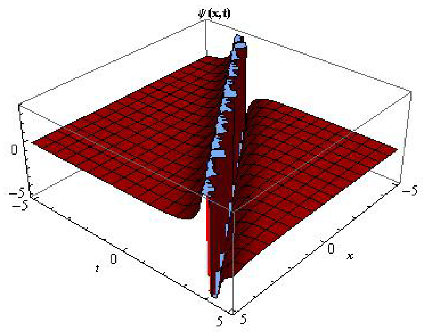 Symmetry 10 00341 g002