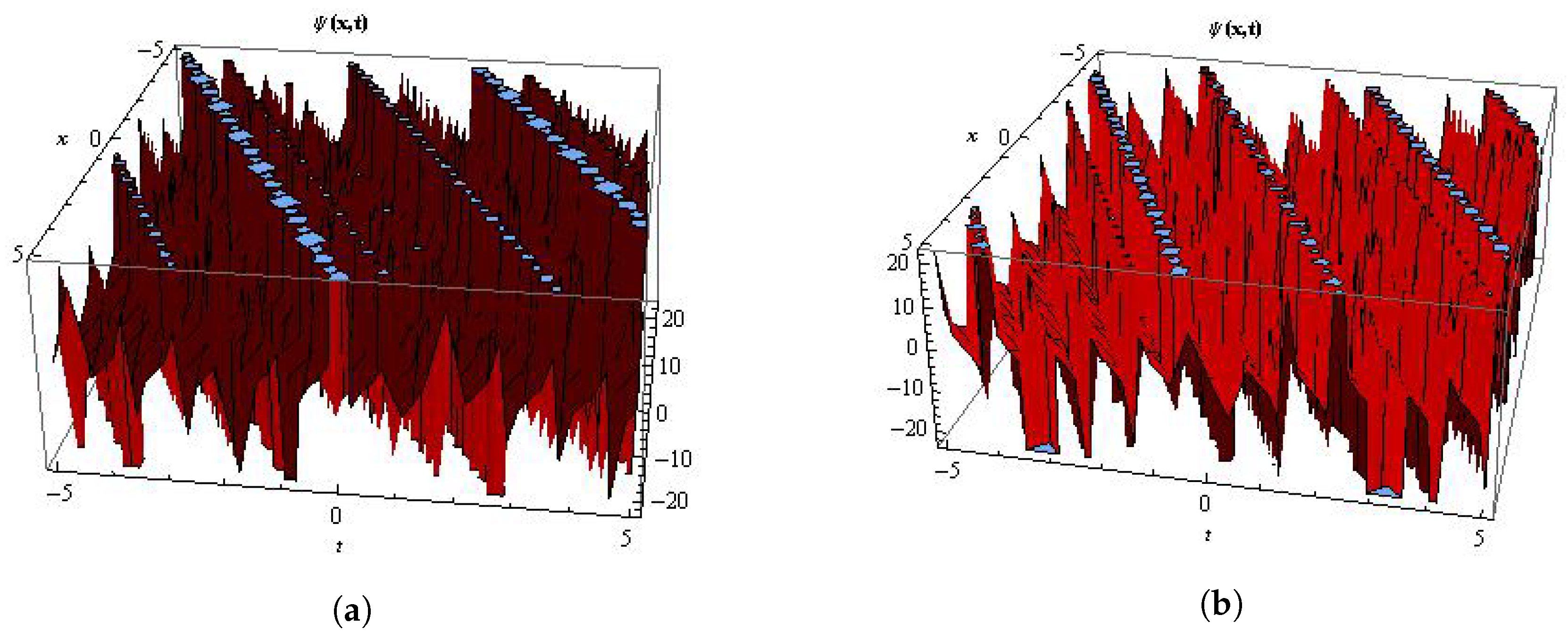 Symmetry 10 00341 g003