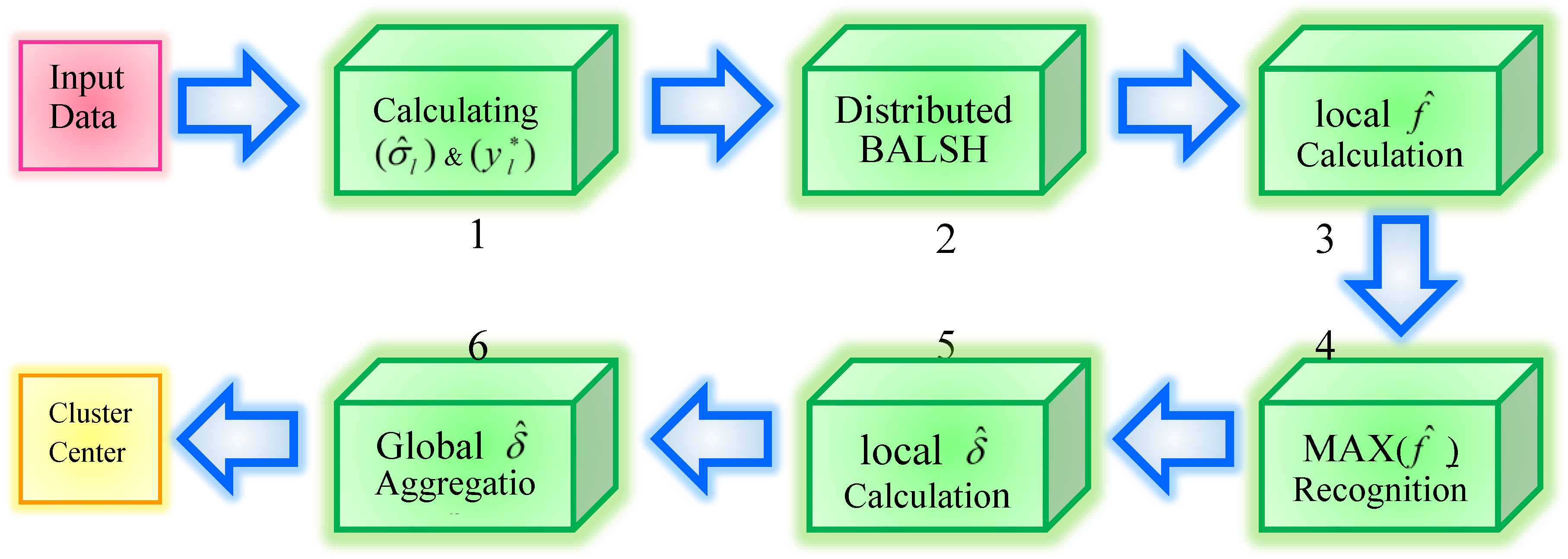 Symmetry 10 00342 g002 Symmetry 10 00342 g002