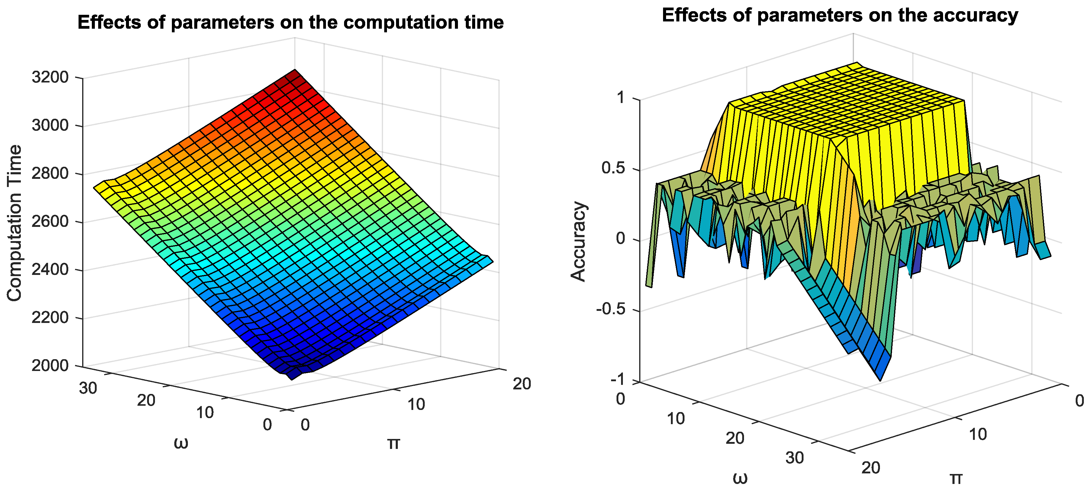 Symmetry 10 00342 g003 Symmetry 10 00342 g003