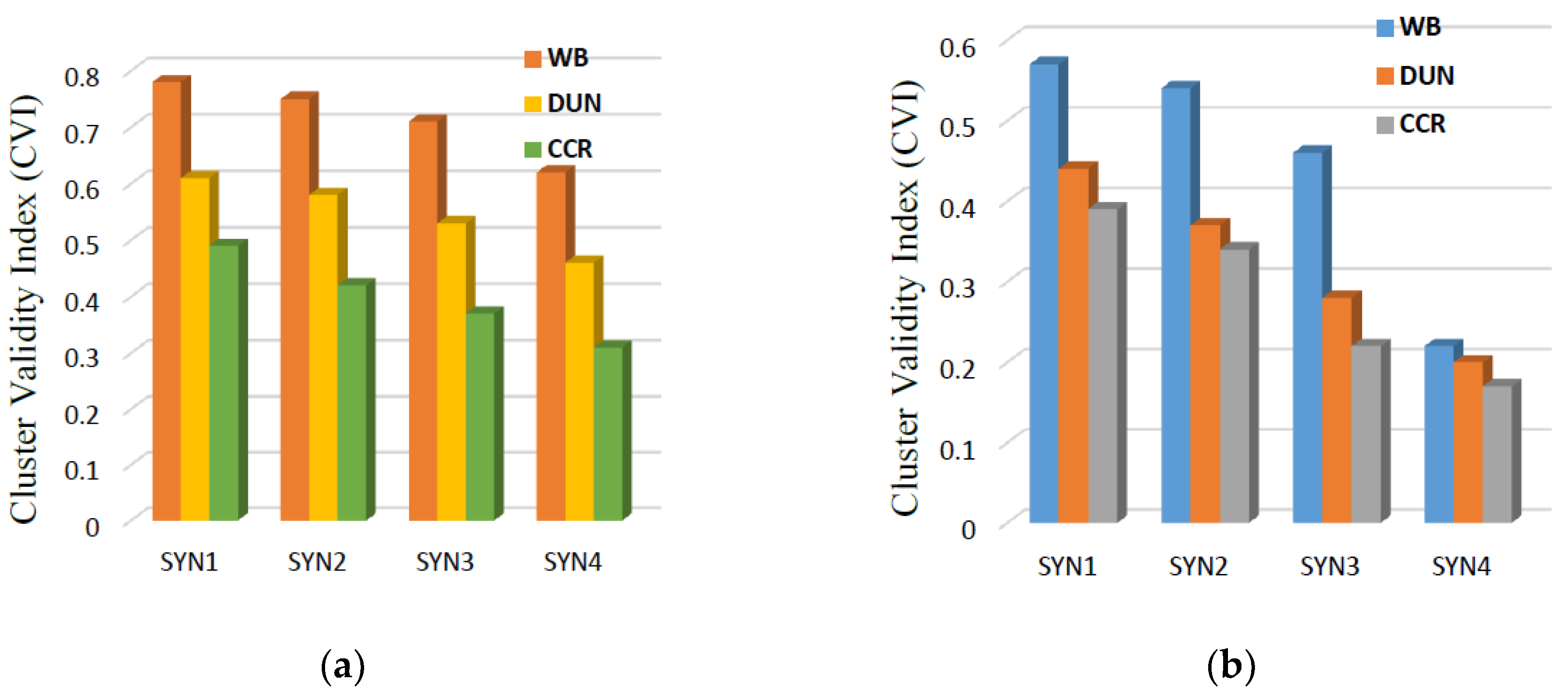 Symmetry 10 00342 g004 Symmetry 10 00342 g004