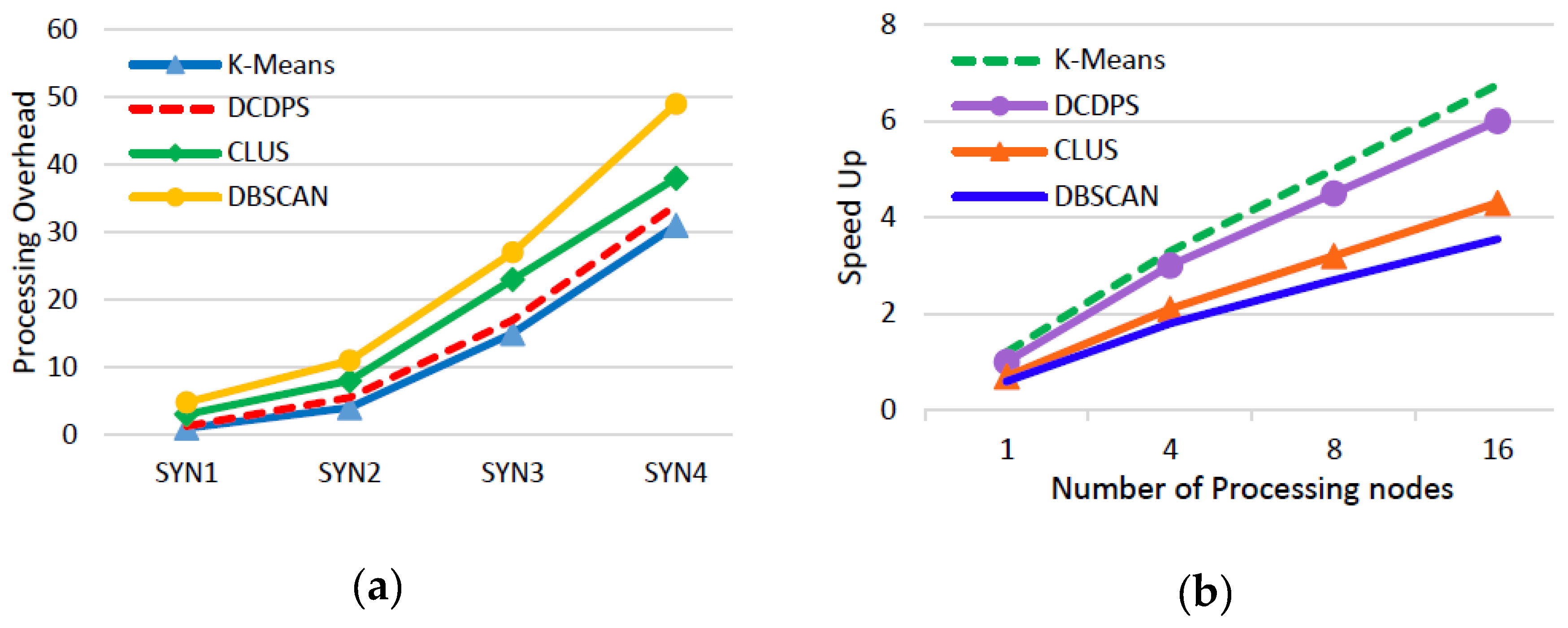 Symmetry 10 00342 g005 Symmetry 10 00342 g005